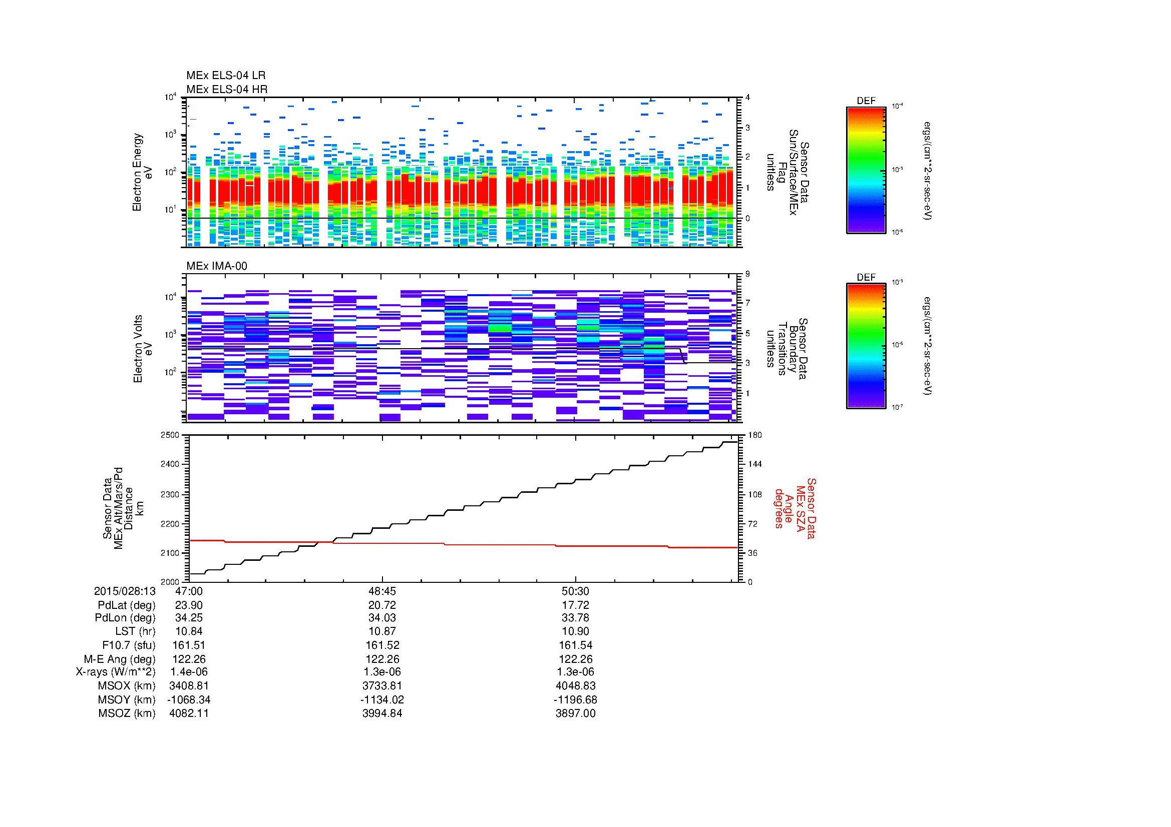 SurveyImages/MAVBS_MExBS_2015028_1347_2015028_1352_C_Quicklook_ELS04_IMA00.gif