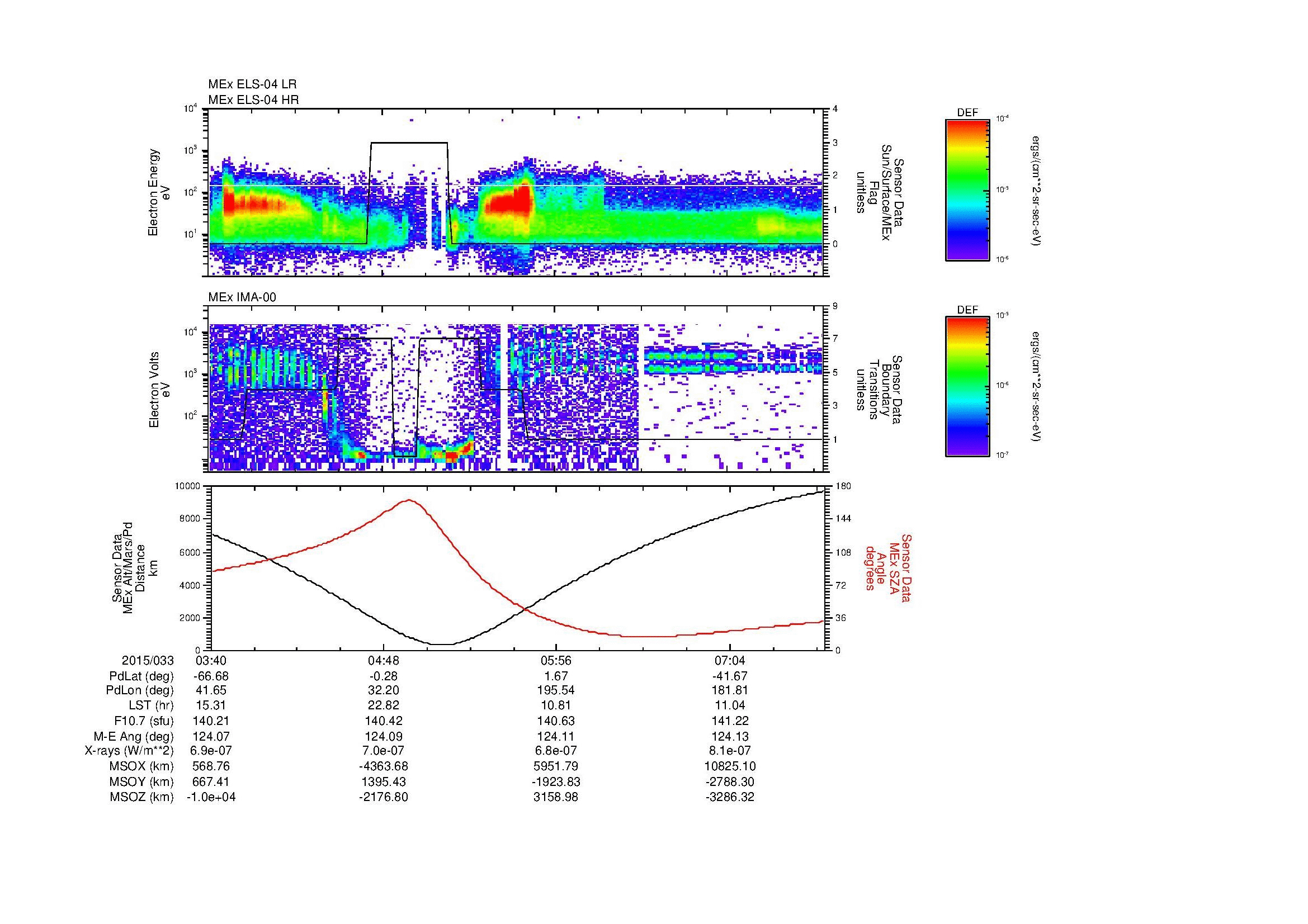 SurveyImages/MAVBS_MExBS_2015033_0340_2015033_0743_B_Quicklook_ELS04_IMA00.gif