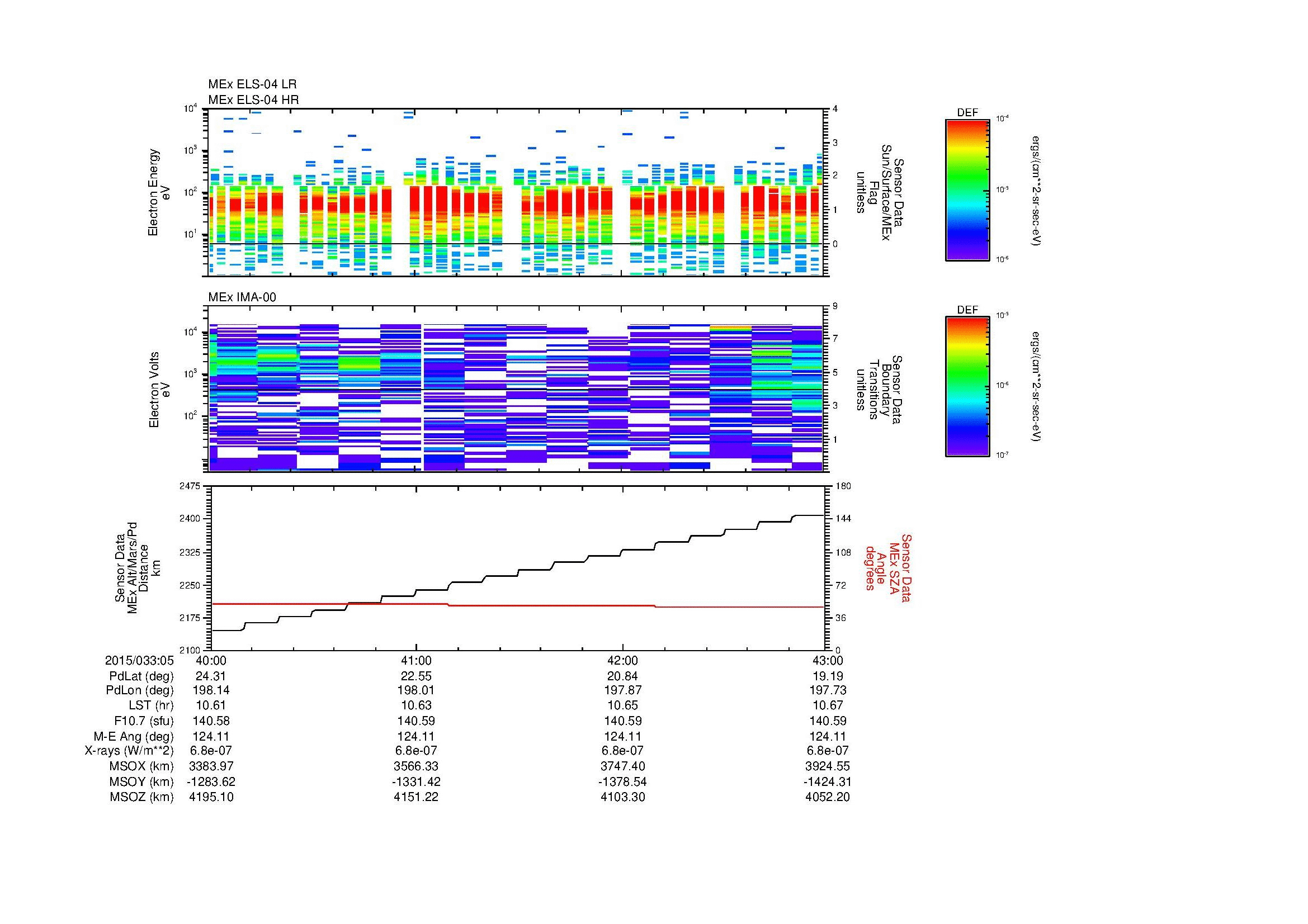 SurveyImages/MAVBS_MExBS_2015033_0540_2015033_0543_C_Quicklook_ELS04_IMA00.gif