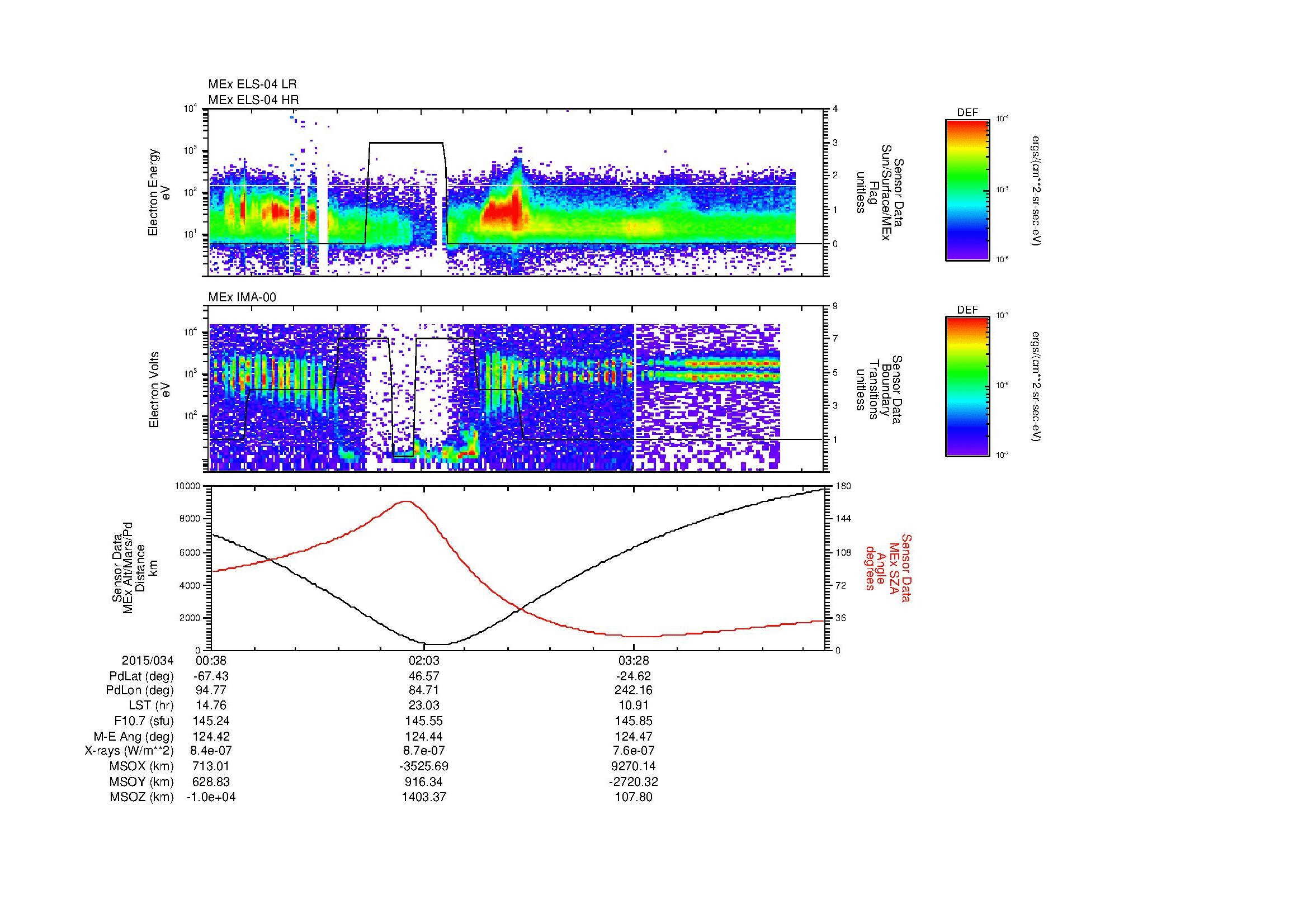SurveyImages/MAVBS_MExBS_2015034_0038_2015034_0446_B_Quicklook_ELS04_IMA00.gif
