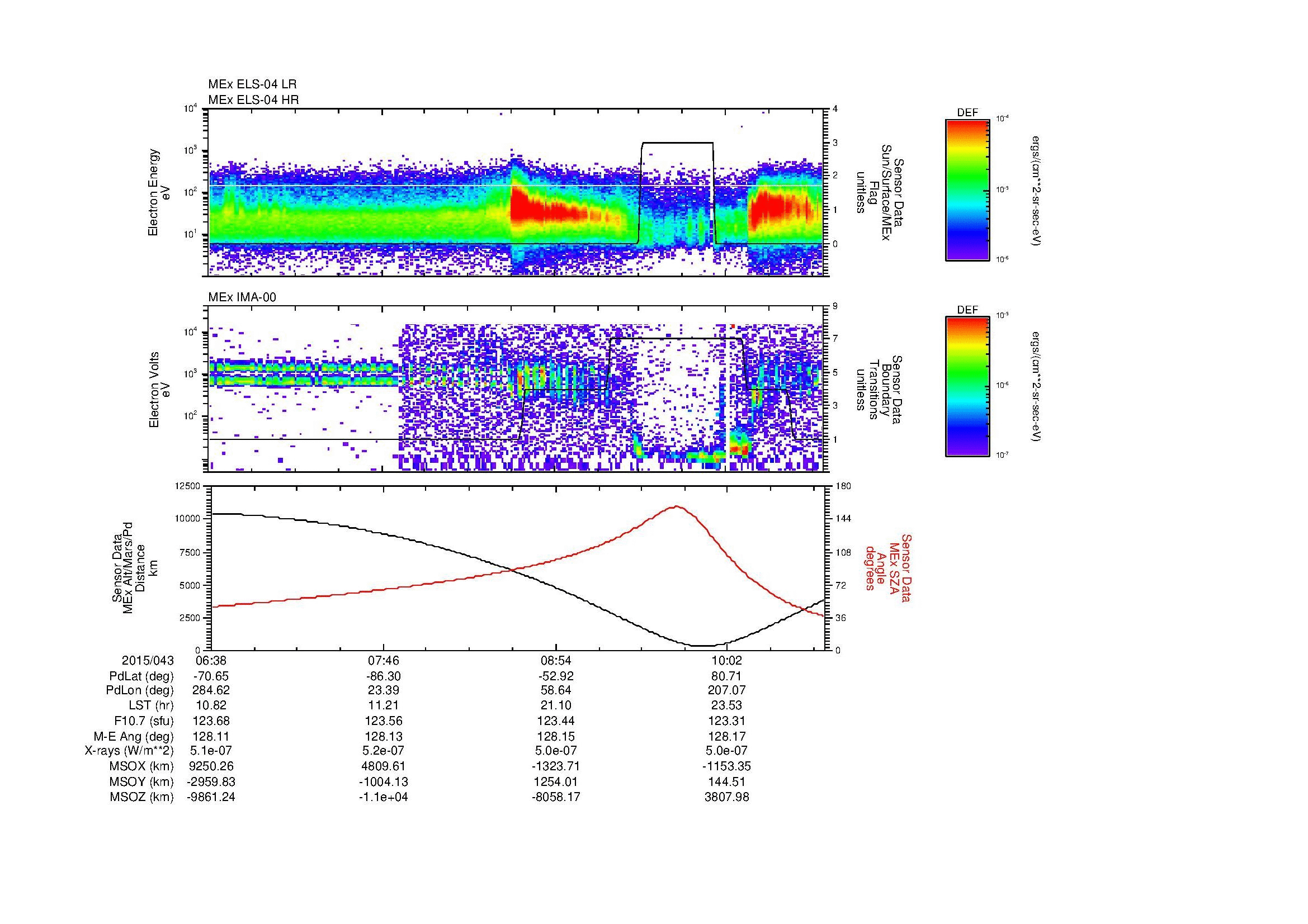 SurveyImages/MAVBS_MExBS_2015043_0638_2015043_1042_B_Quicklook_ELS04_IMA00.gif