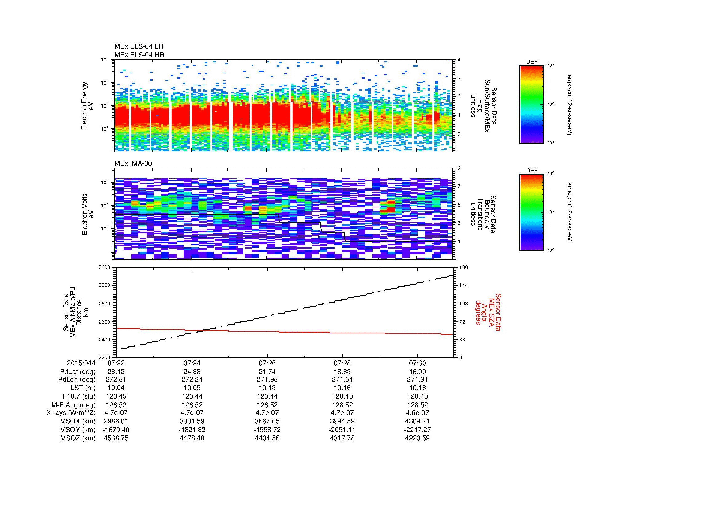 SurveyImages/MAVBS_MExBS_2015044_0722_2015044_0731_C_Quicklook_ELS04_IMA00.gif
