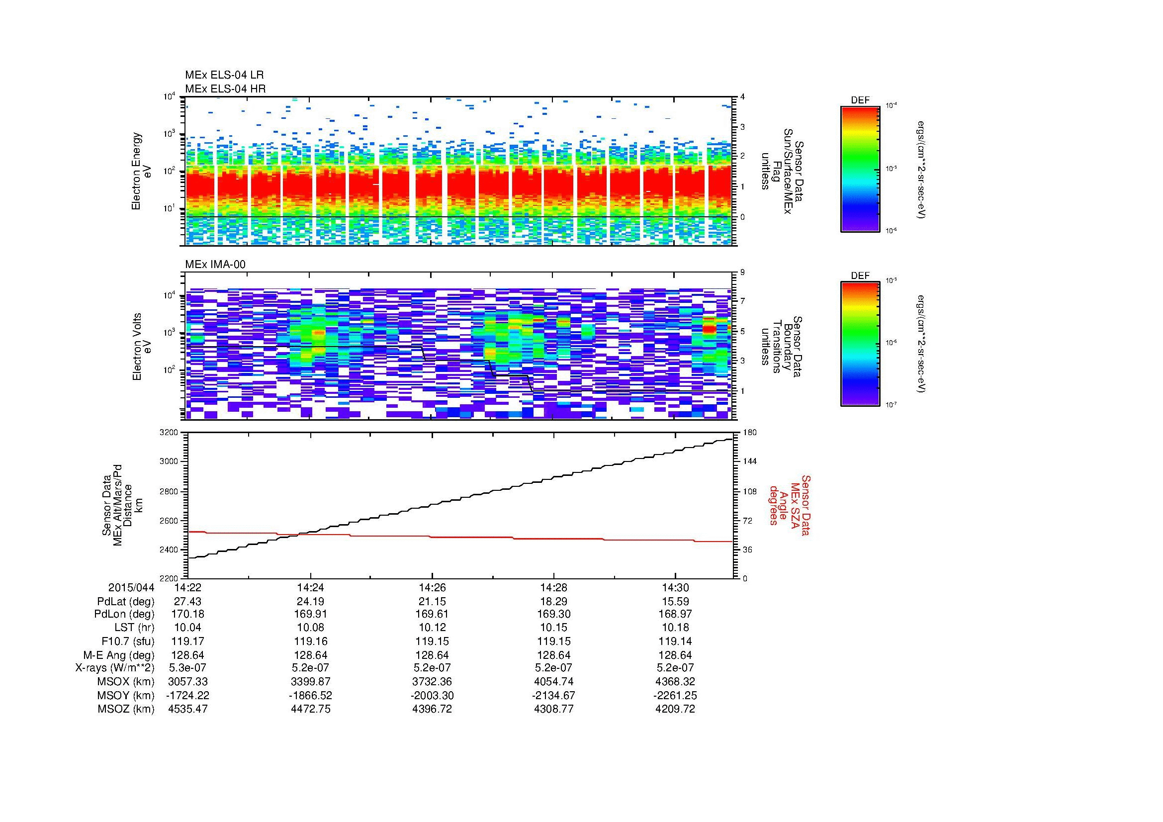 SurveyImages/MAVBS_MExBS_2015044_1422_2015044_1431_C_Quicklook_ELS04_IMA00.gif
