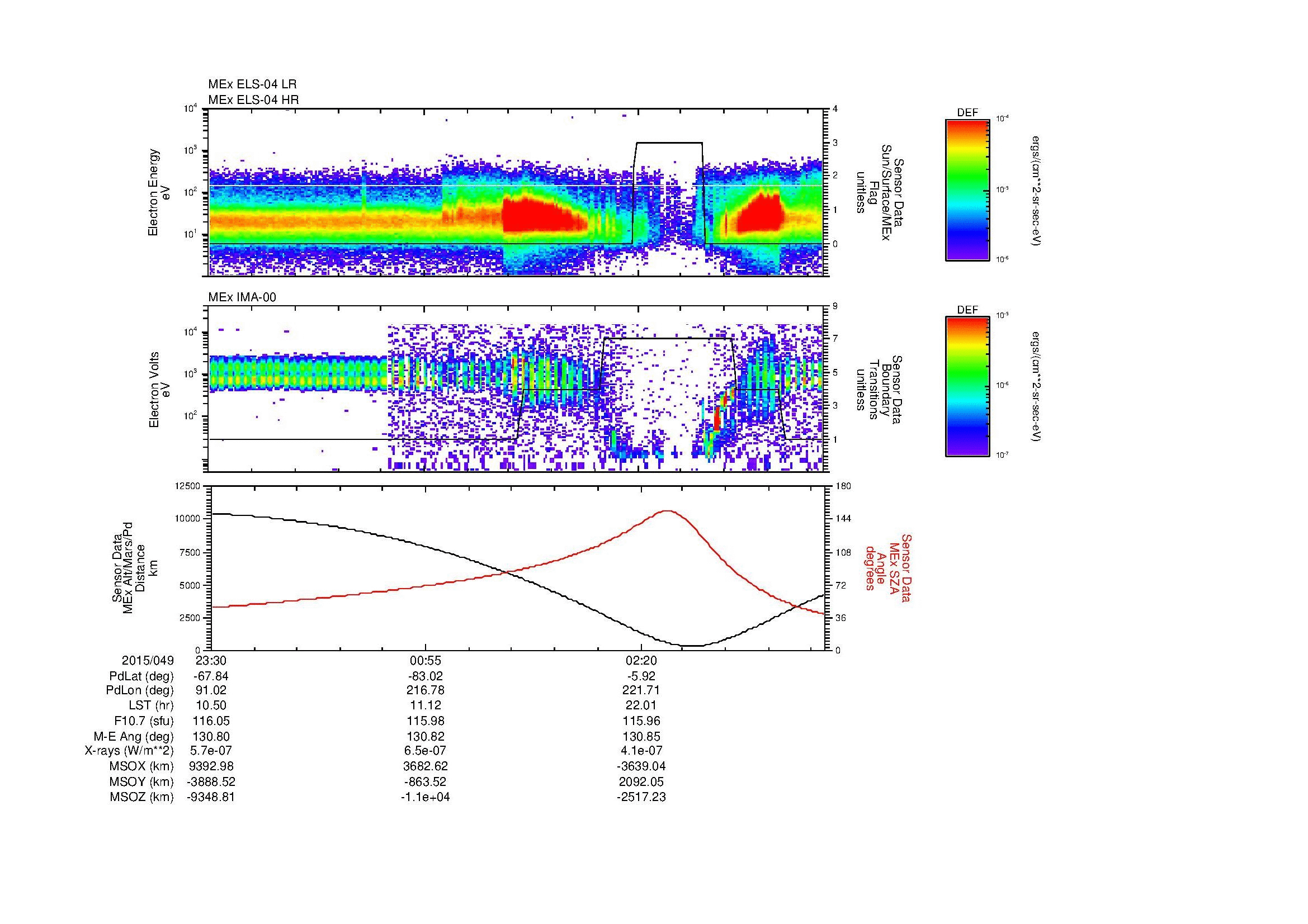 SurveyImages/MAVBS_MExBS_2015049_2330_2015050_0335_B_Quicklook_ELS04_IMA00.gif
