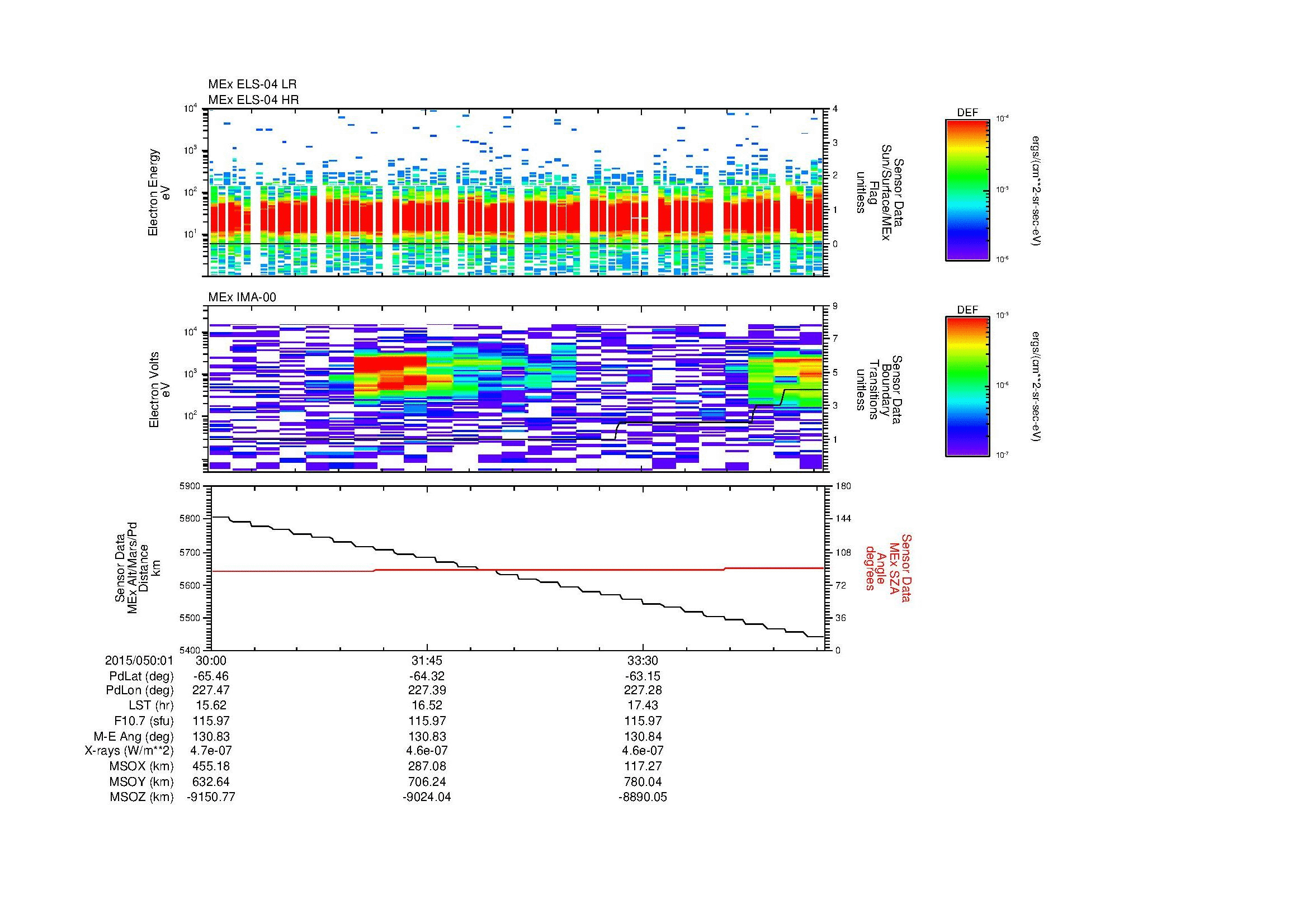 SurveyImages/MAVBS_MExBS_2015050_0130_2015050_0135_C_Quicklook_ELS04_IMA00.gif