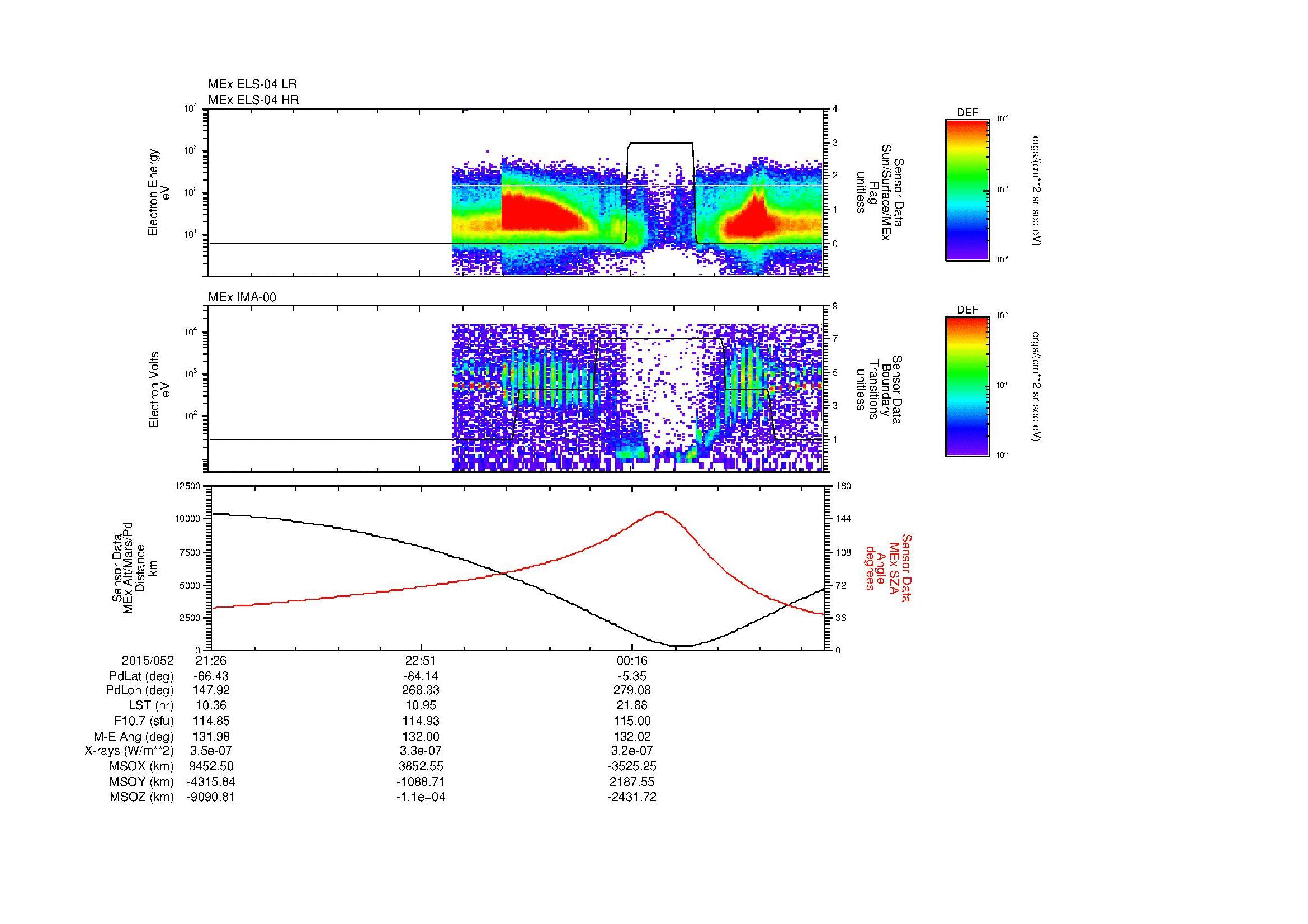 SurveyImages/MAVBS_MExBS_2015052_2126_2015053_0135_B_Quicklook_ELS04_IMA00.gif