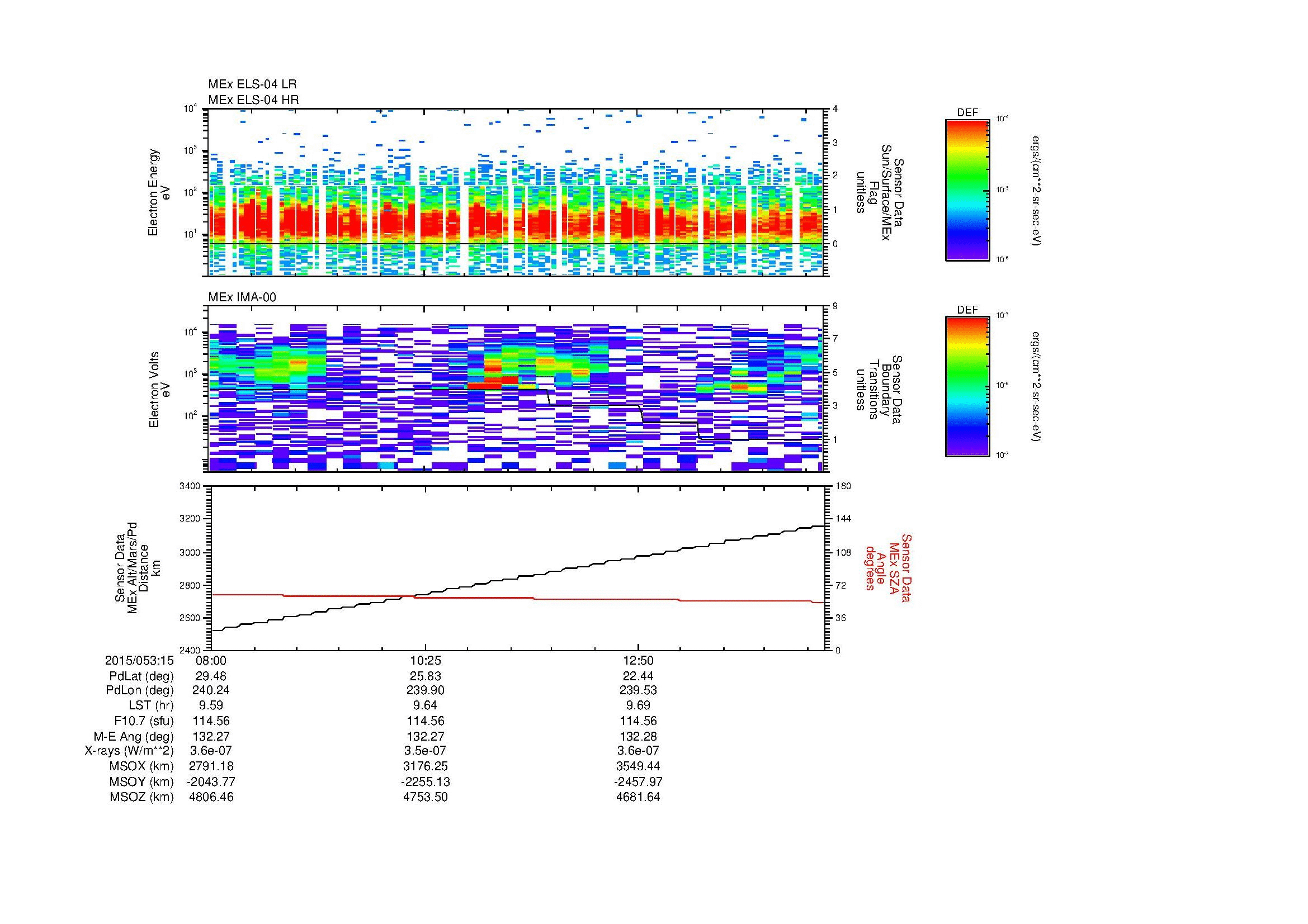 SurveyImages/MAVBS_MExBS_2015053_1508_2015053_1515_C_Quicklook_ELS04_IMA00.gif