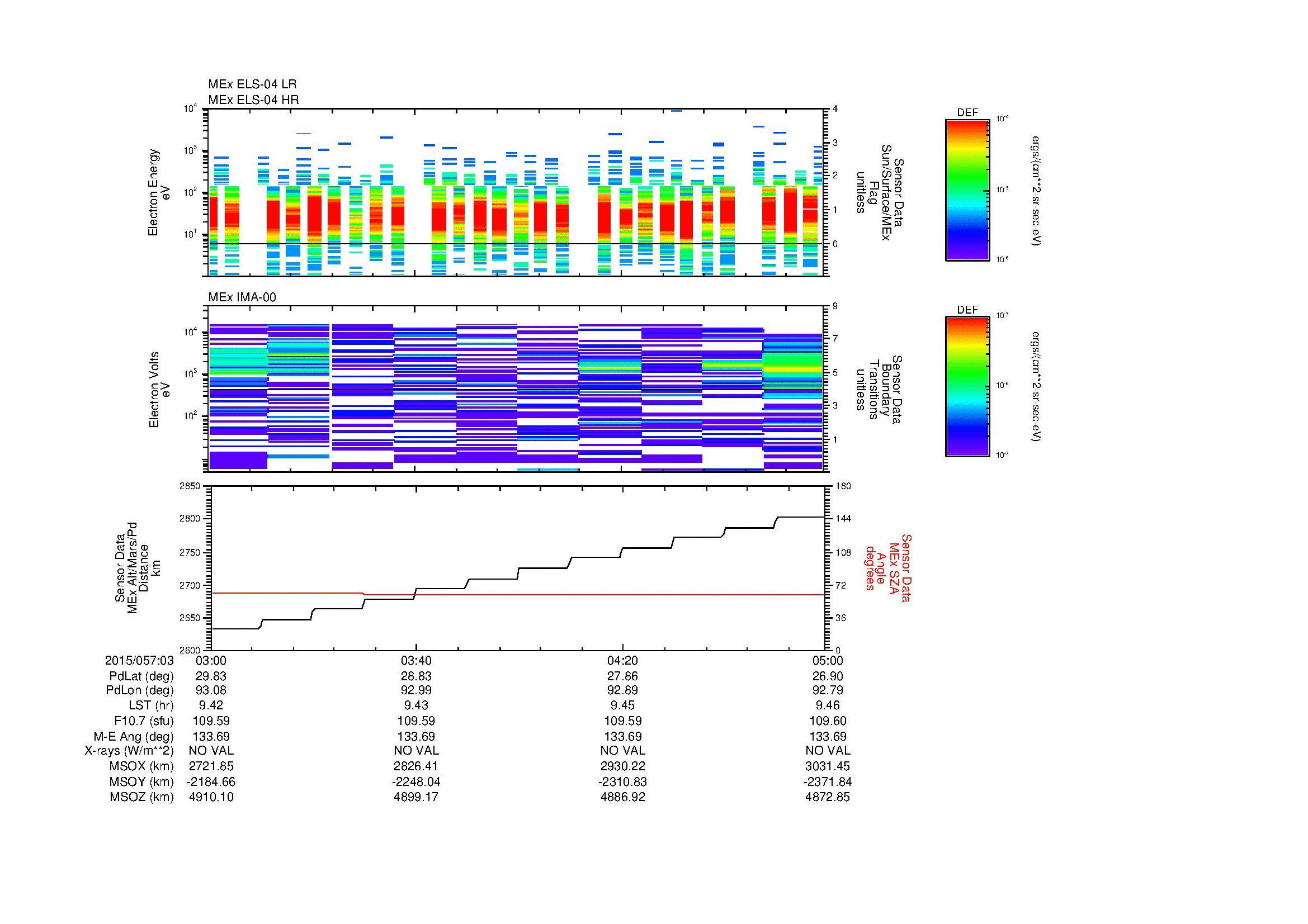 SurveyImages/MAVBS_MExBS_2015057_0303_2015057_0305_C_Quicklook_ELS04_IMA00.gif