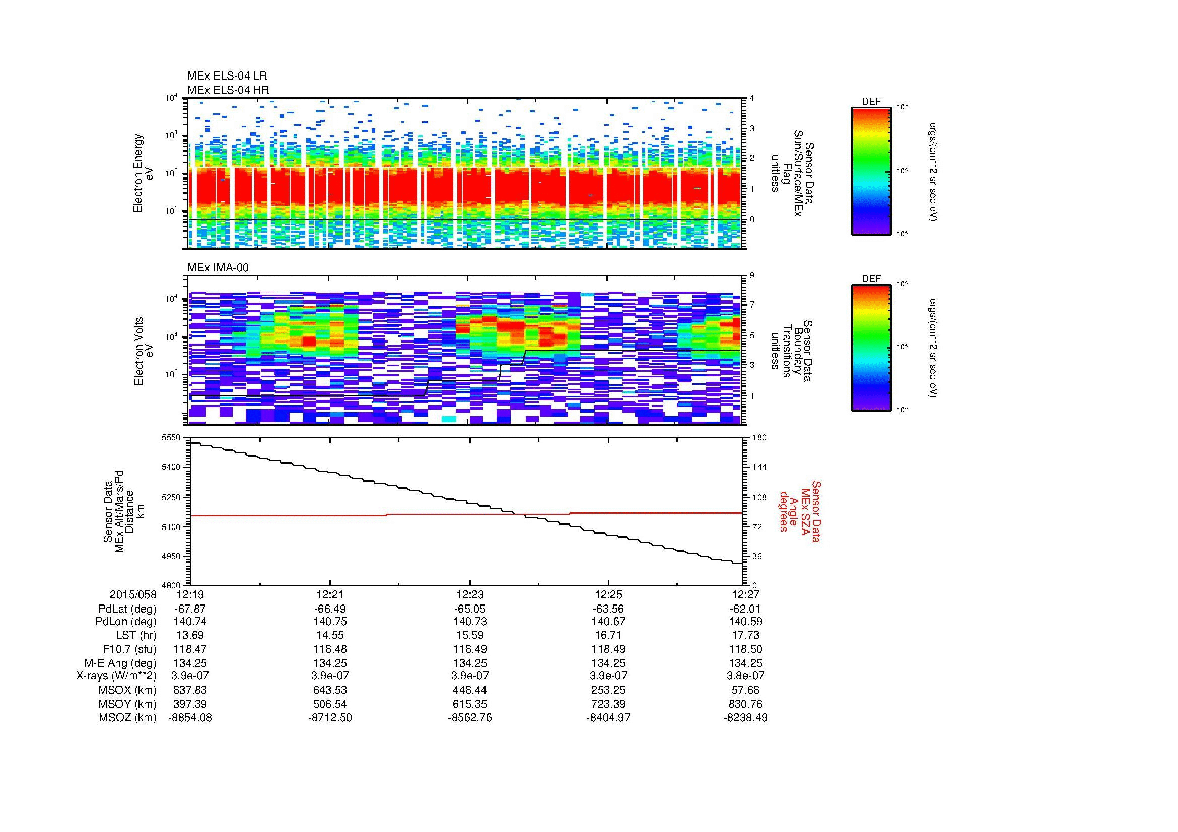SurveyImages/MAVBS_MExBS_2015058_1219_2015058_1227_C_Quicklook_ELS04_IMA00.gif