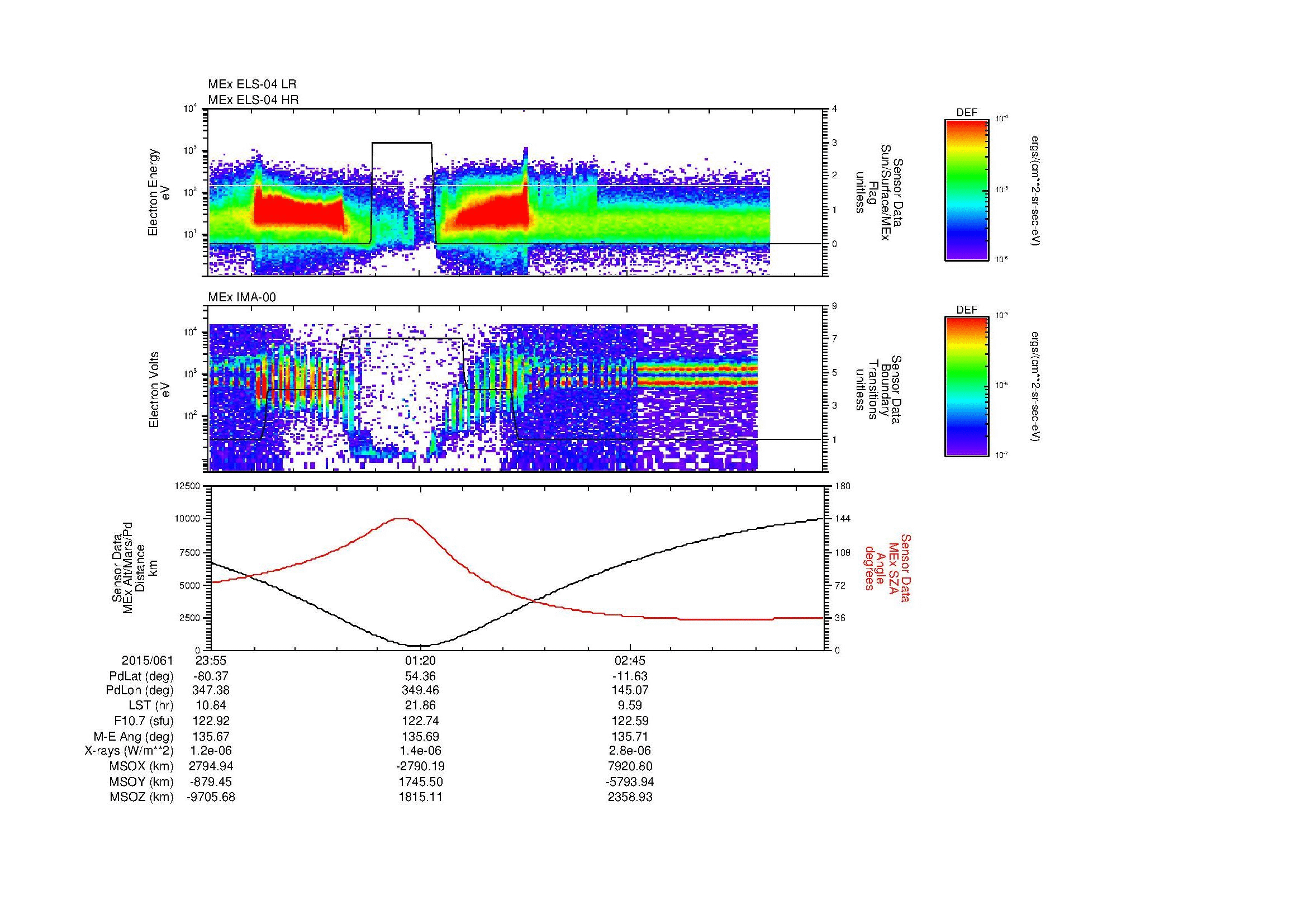 SurveyImages/MAVBS_MExBS_2015061_2355_2015062_0406_B_Quicklook_ELS04_IMA00.gif