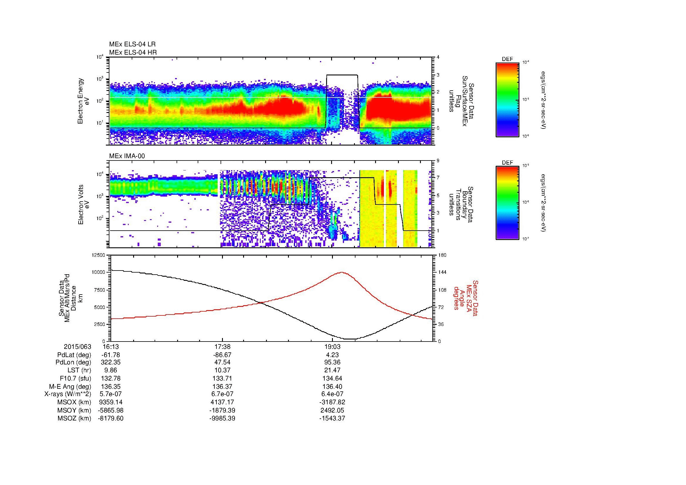 SurveyImages/MAVBS_MExBS_2015063_1613_2015063_2021_B_Quicklook_ELS04_IMA00.gif