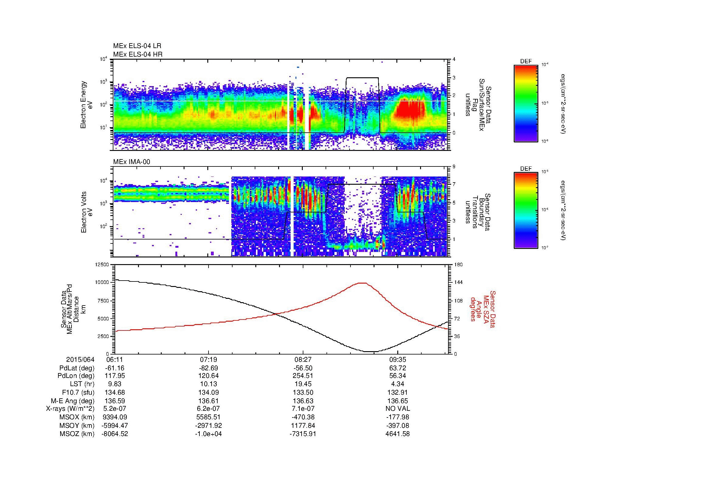 SurveyImages/MAVBS_MExBS_2015064_0611_2015064_1013_B_Quicklook_ELS04_IMA00.gif