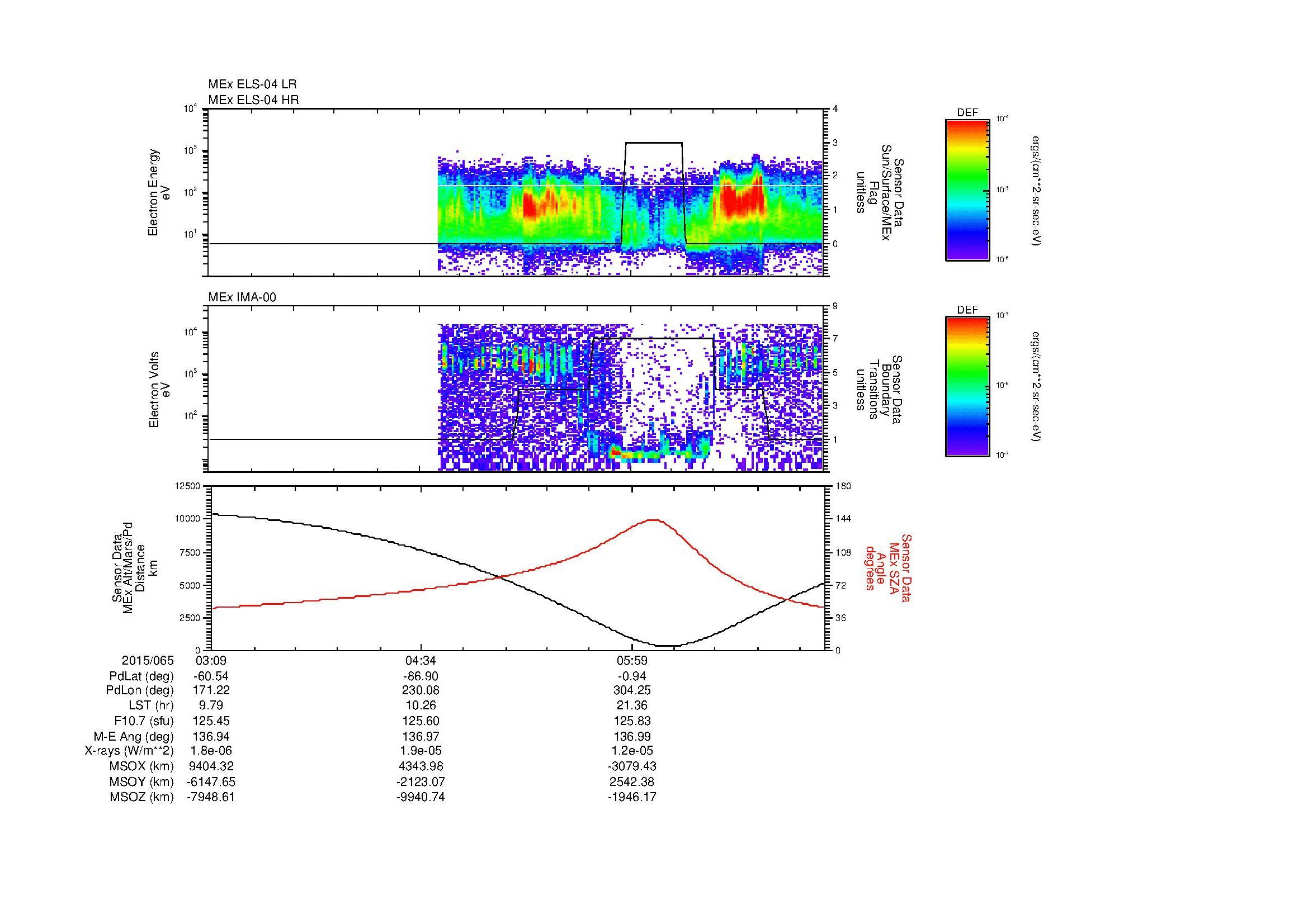 SurveyImages/MAVBS_MExBS_2015065_0309_2015065_0719_B_Quicklook_ELS04_IMA00.gif