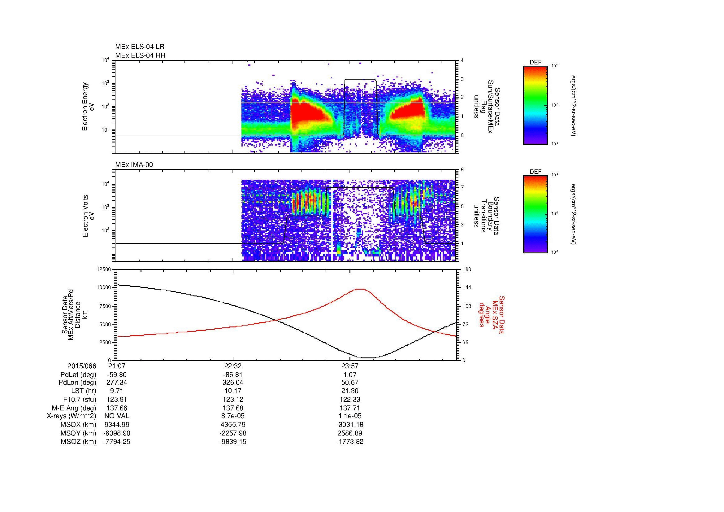 SurveyImages/MAVBS_MExBS_2015066_2107_2015067_0117_B_Quicklook_ELS04_IMA00.gif