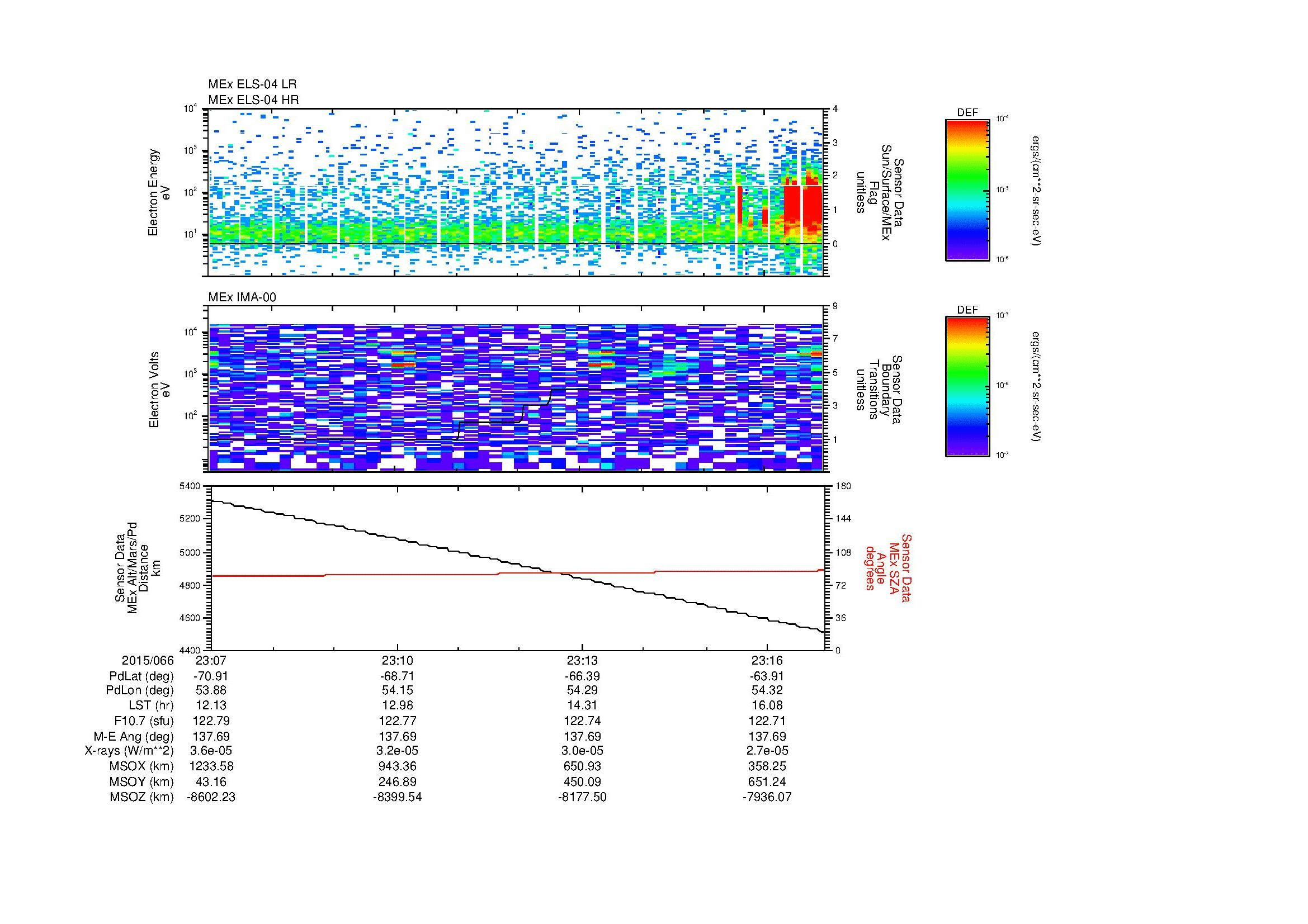SurveyImages/MAVBS_MExBS_2015066_2307_2015066_2317_C_Quicklook_ELS04_IMA00.gif