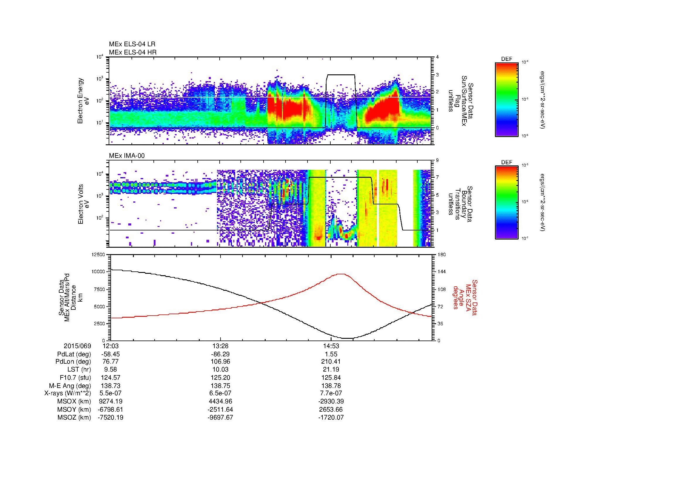 SurveyImages/MAVBS_MExBS_2015069_1203_2015069_1613_B_Quicklook_ELS04_IMA00.gif