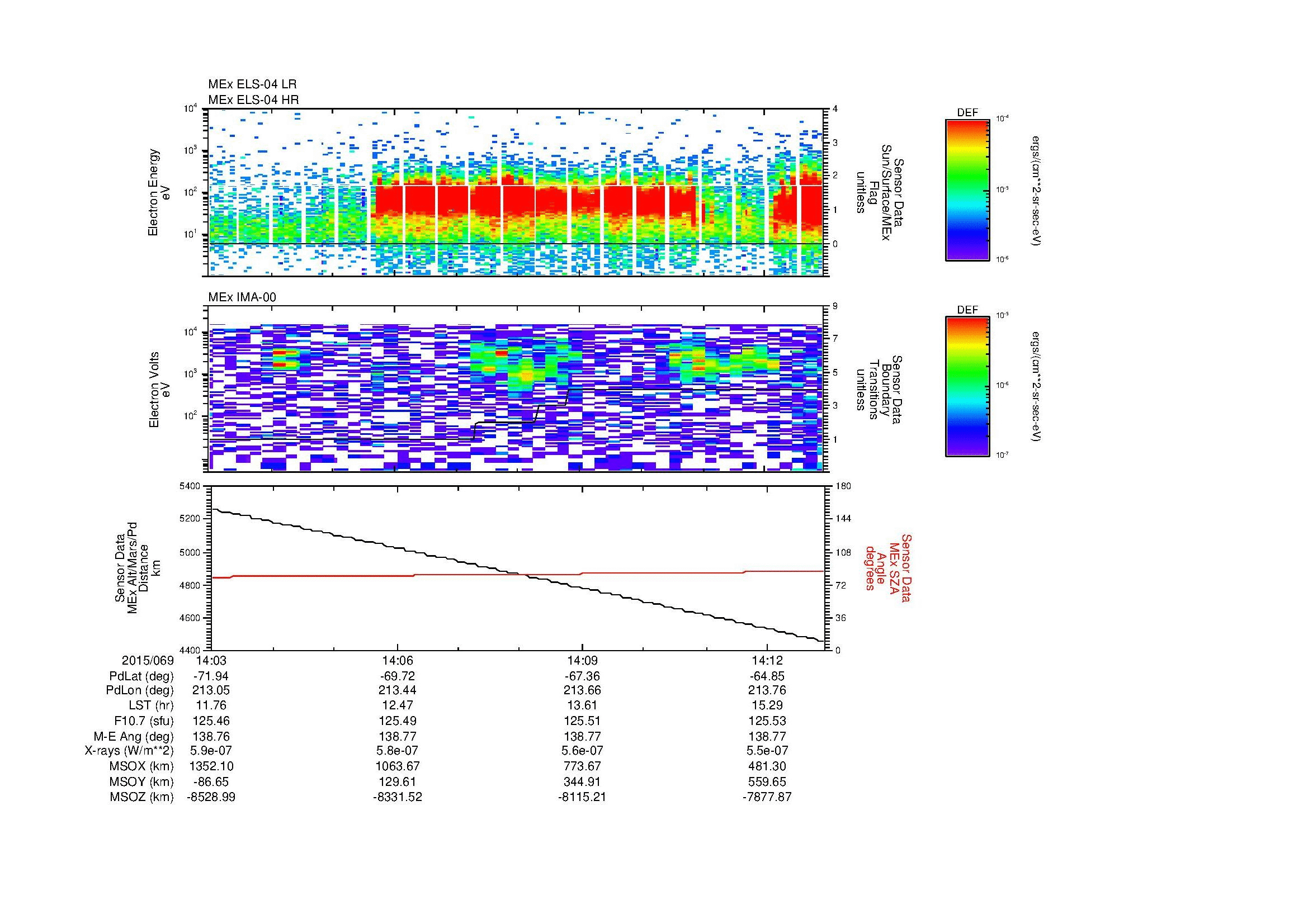 SurveyImages/MAVBS_MExBS_2015069_1403_2015069_1413_C_Quicklook_ELS04_IMA00.gif