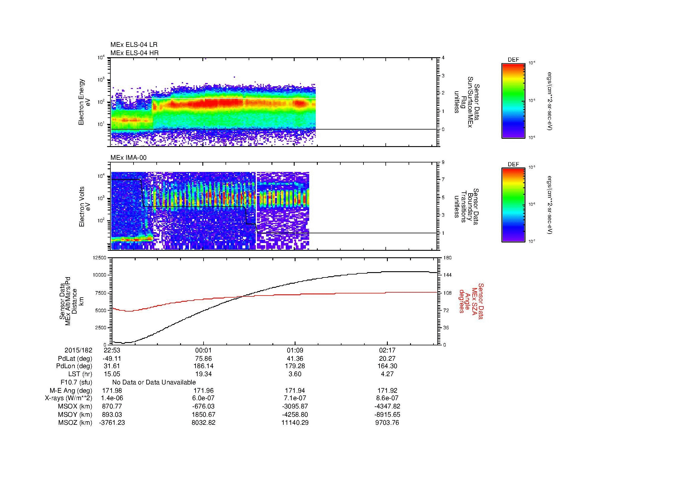 SurveyImages/MAVBS_MExBS_2015182_2253_2015183_0256_B_Quicklook_ELS04_IMA00.gif