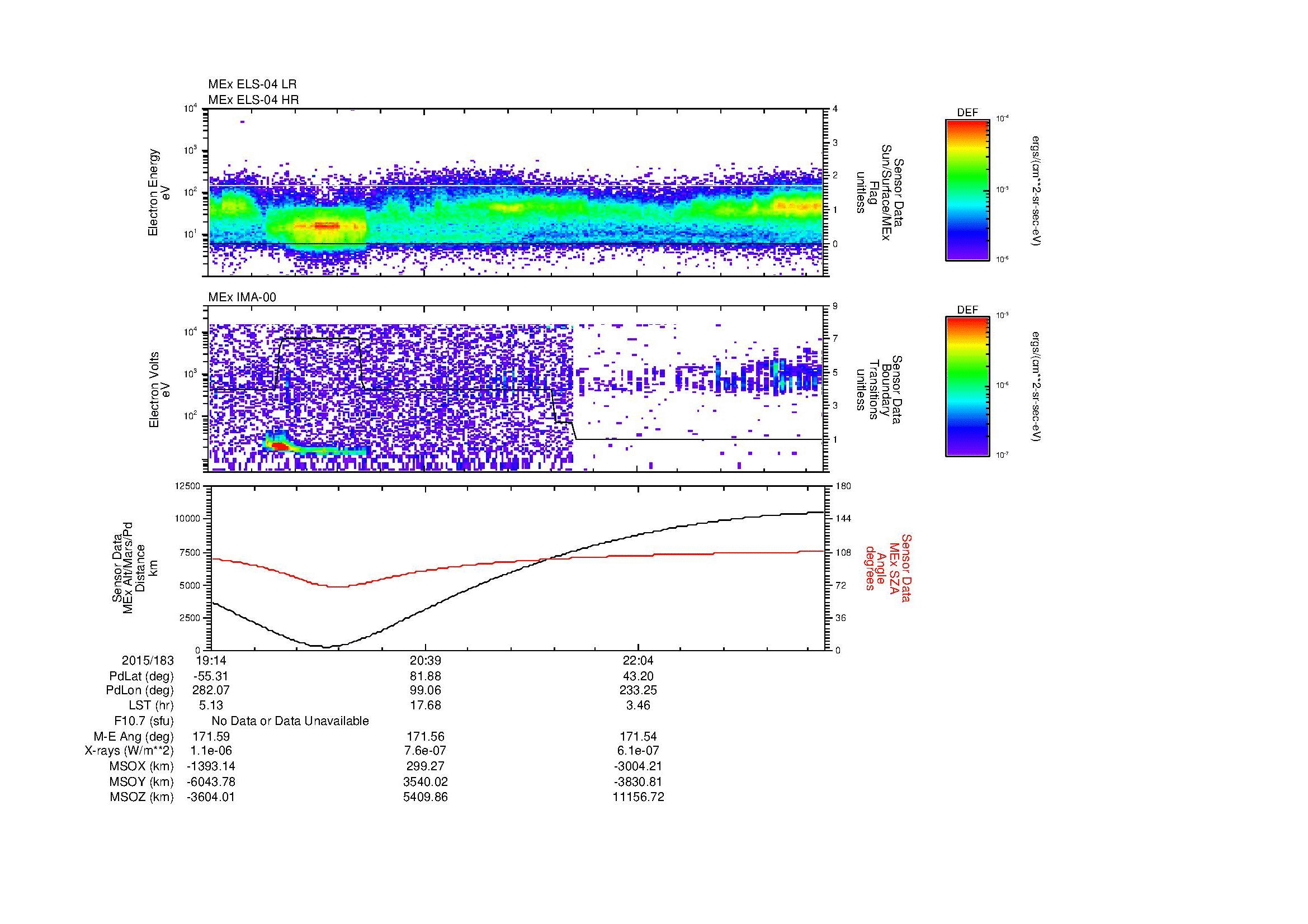 SurveyImages/MAVBS_MExBS_2015183_1914_2015183_2320_B_Quicklook_ELS04_IMA00.gif