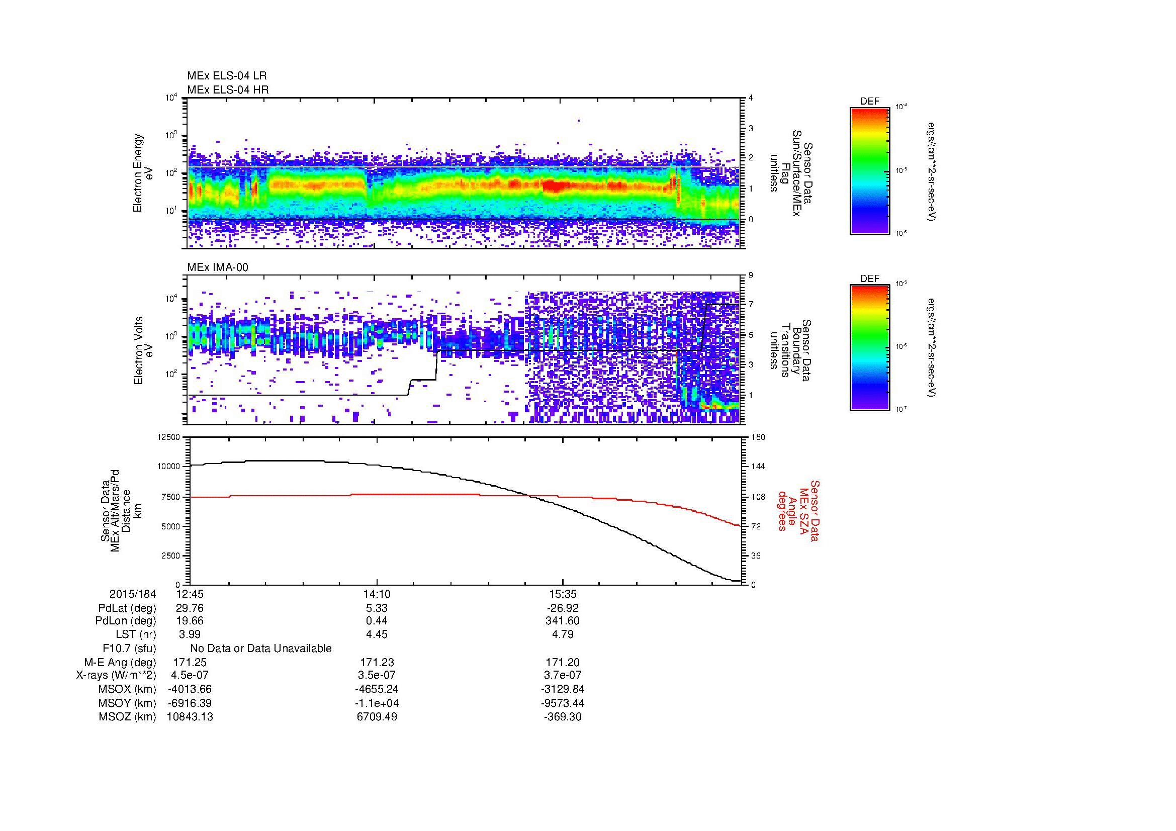 SurveyImages/MAVBS_MExBS_2015184_1245_2015184_1658_B_Quicklook_ELS04_IMA00.gif