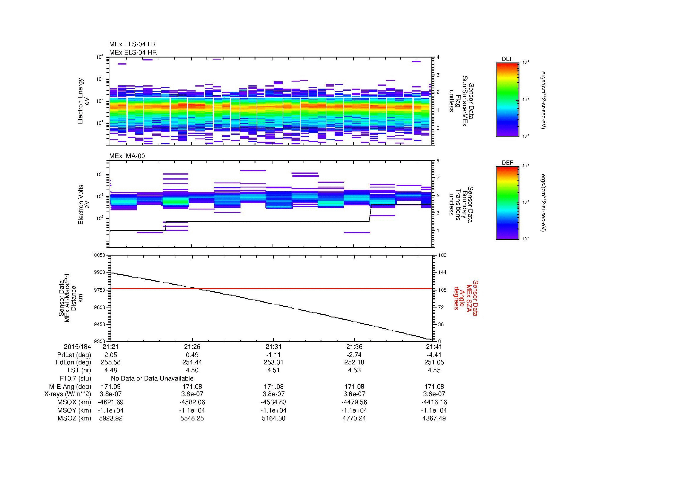 SurveyImages/MAVBS_MExBS_2015184_2121_2015184_2141_C_Quicklook_ELS04_IMA00.gif