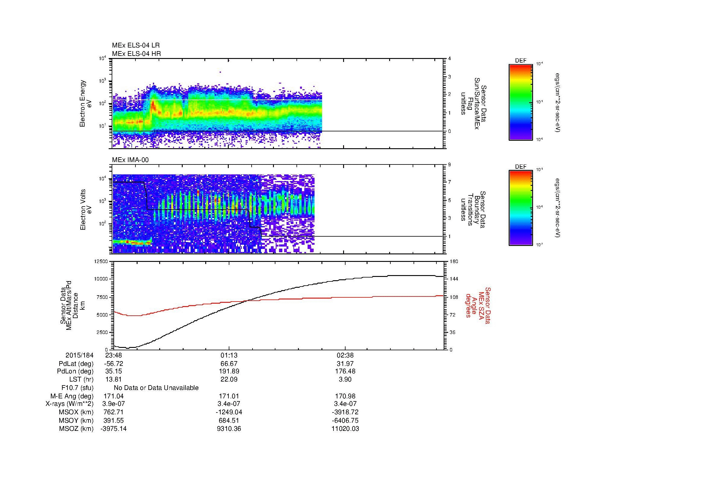 SurveyImages/MAVBS_MExBS_2015184_2348_2015185_0353_B_Quicklook_ELS04_IMA00.gif