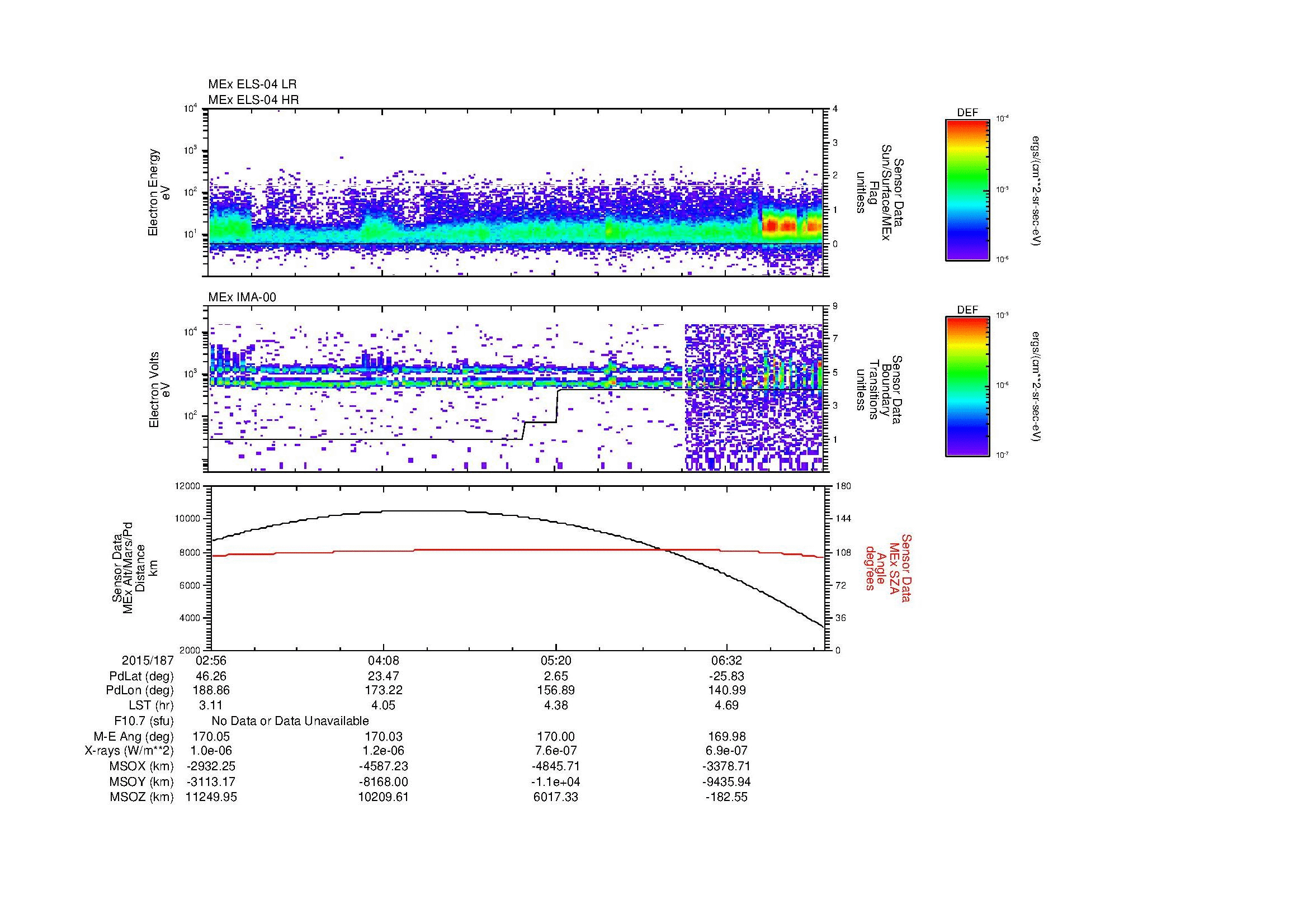 SurveyImages/MAVBS_MExBS_2015187_0256_2015187_0714_B_Quicklook_ELS04_IMA00.gif