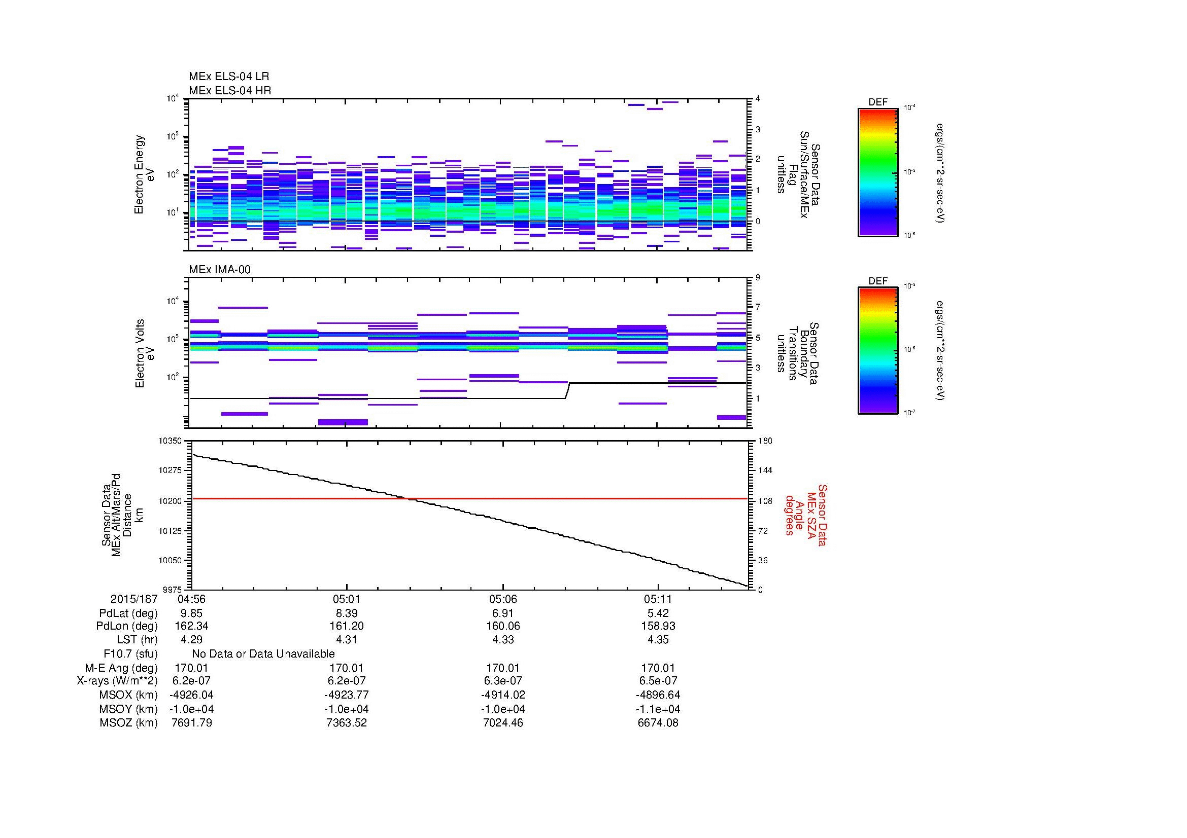 SurveyImages/MAVBS_MExBS_2015187_0456_2015187_0514_C_Quicklook_ELS04_IMA00.gif