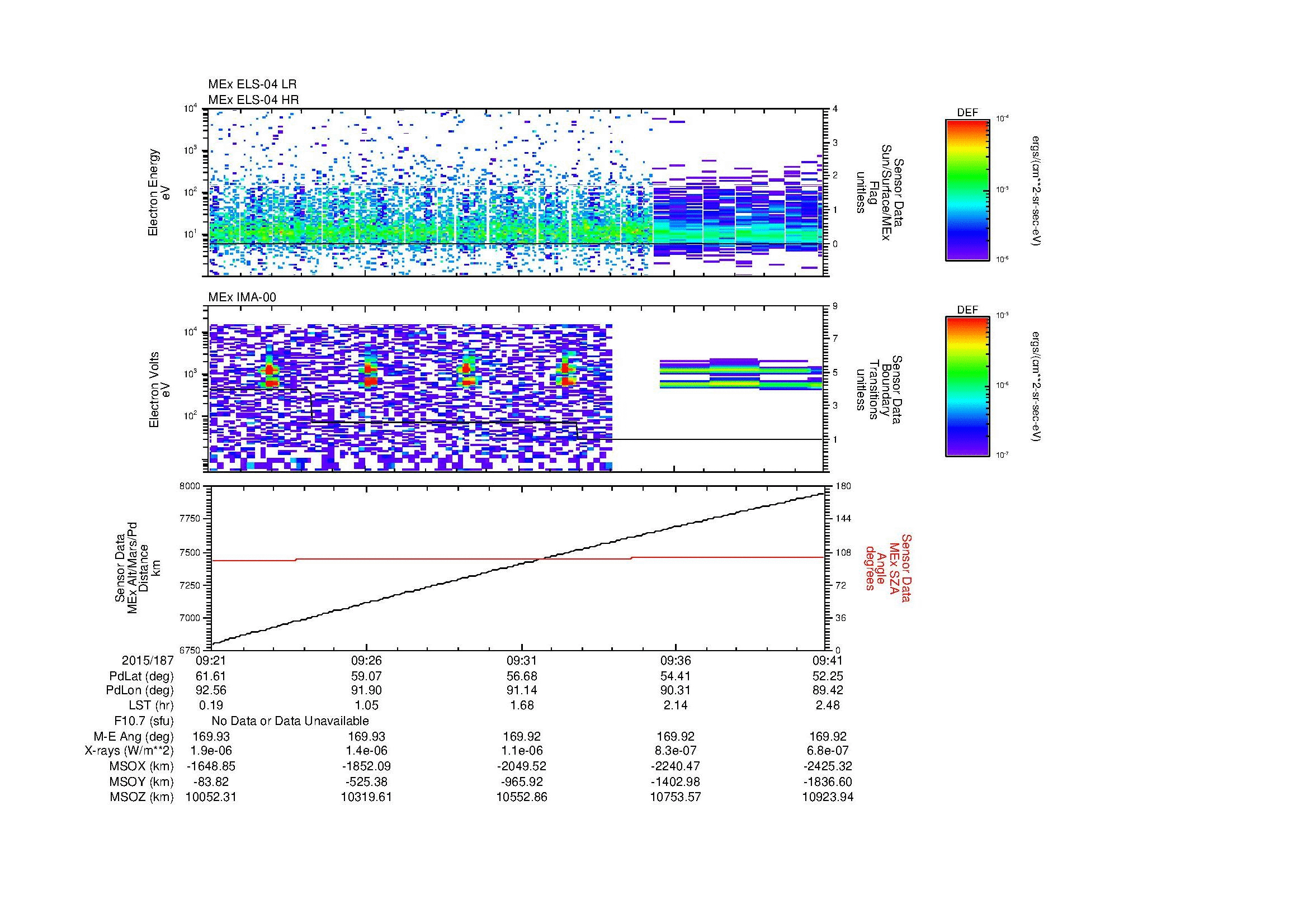 SurveyImages/MAVBS_MExBS_2015187_0921_2015187_0941_C_Quicklook_ELS04_IMA00.gif