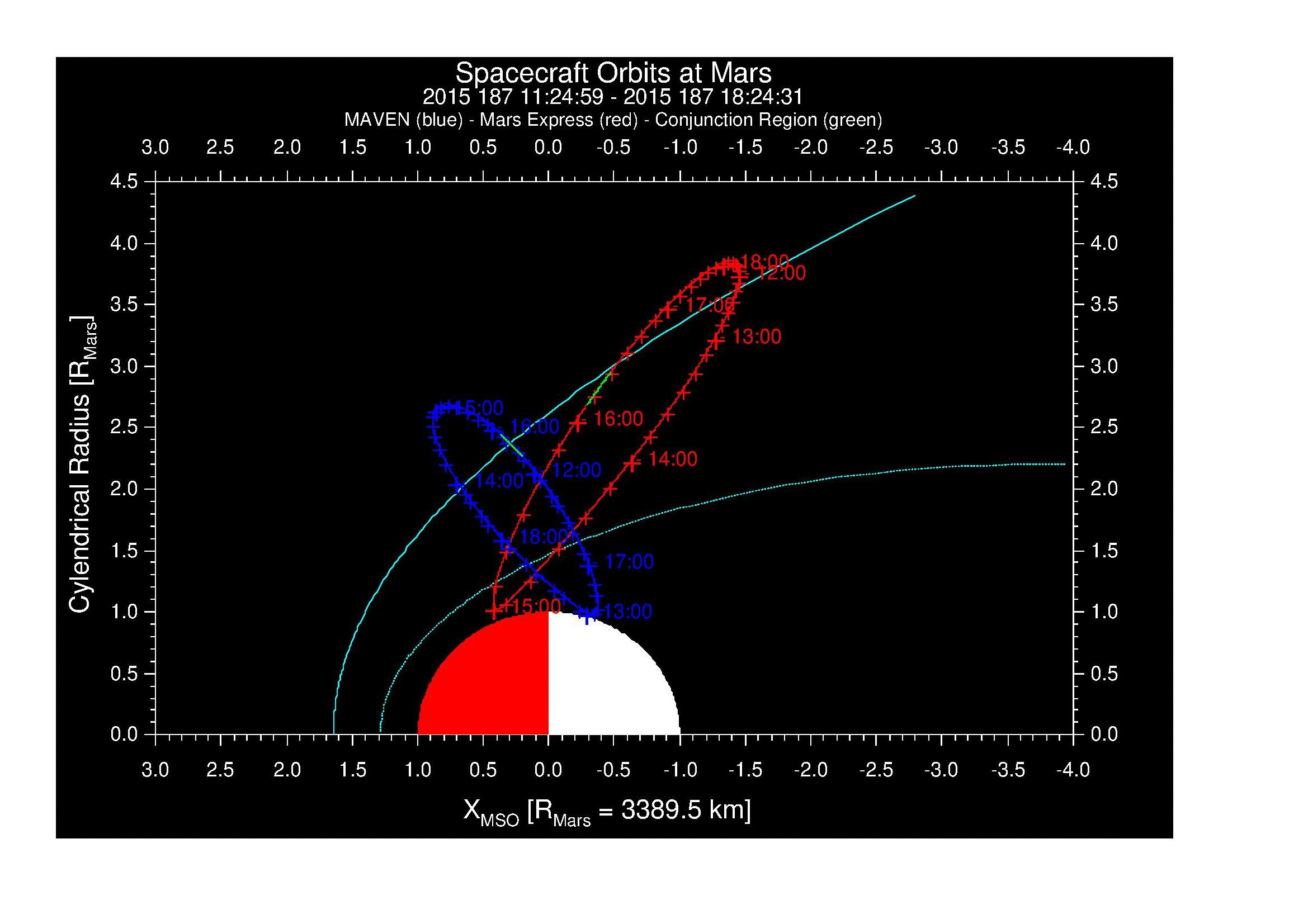 SurveyImages/MAVBS_MExBS_2015187_112459_2015187_182431_A_MMorbits.gif