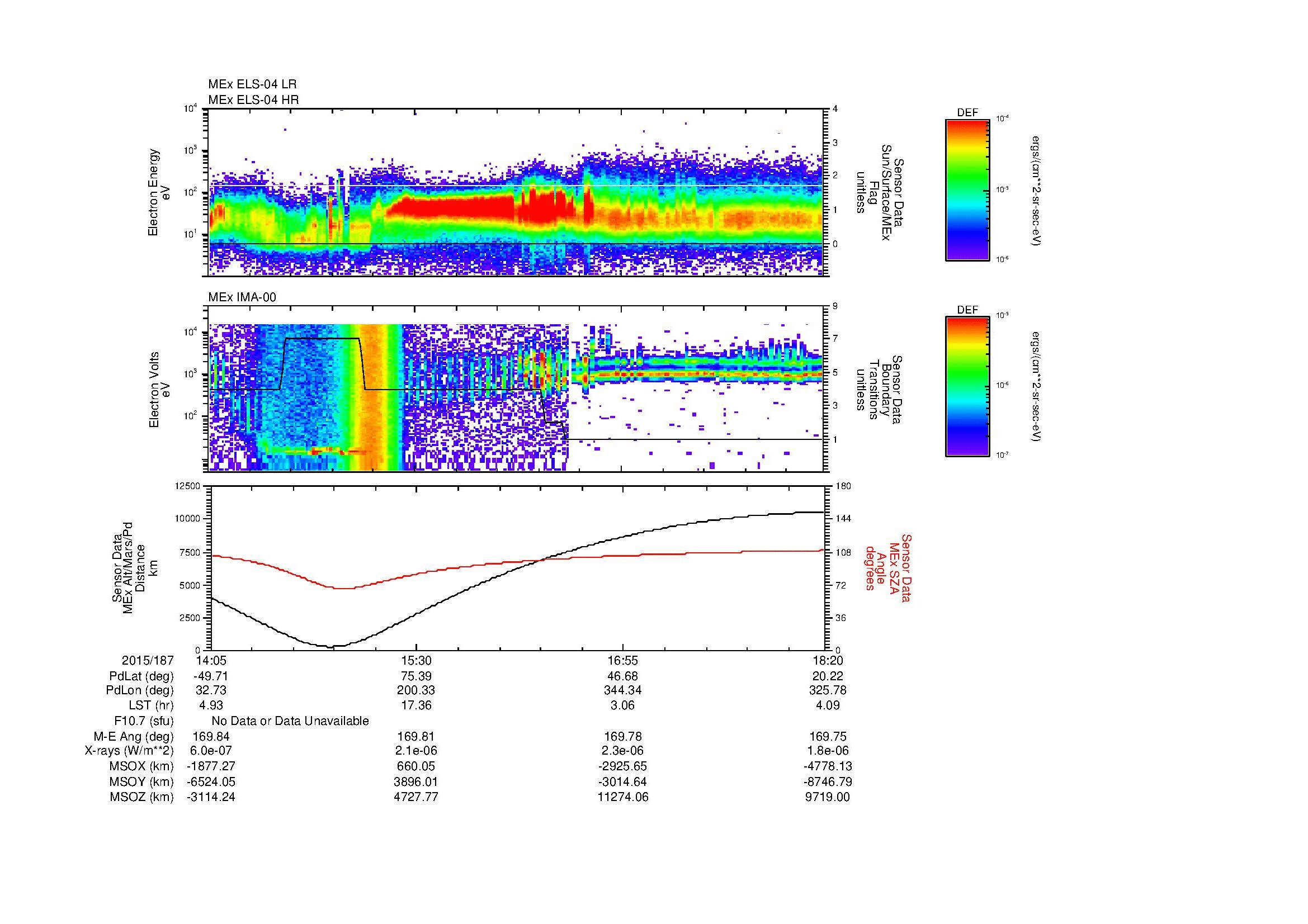 SurveyImages/MAVBS_MExBS_2015187_1405_2015187_1820_B_Quicklook_ELS04_IMA00.gif