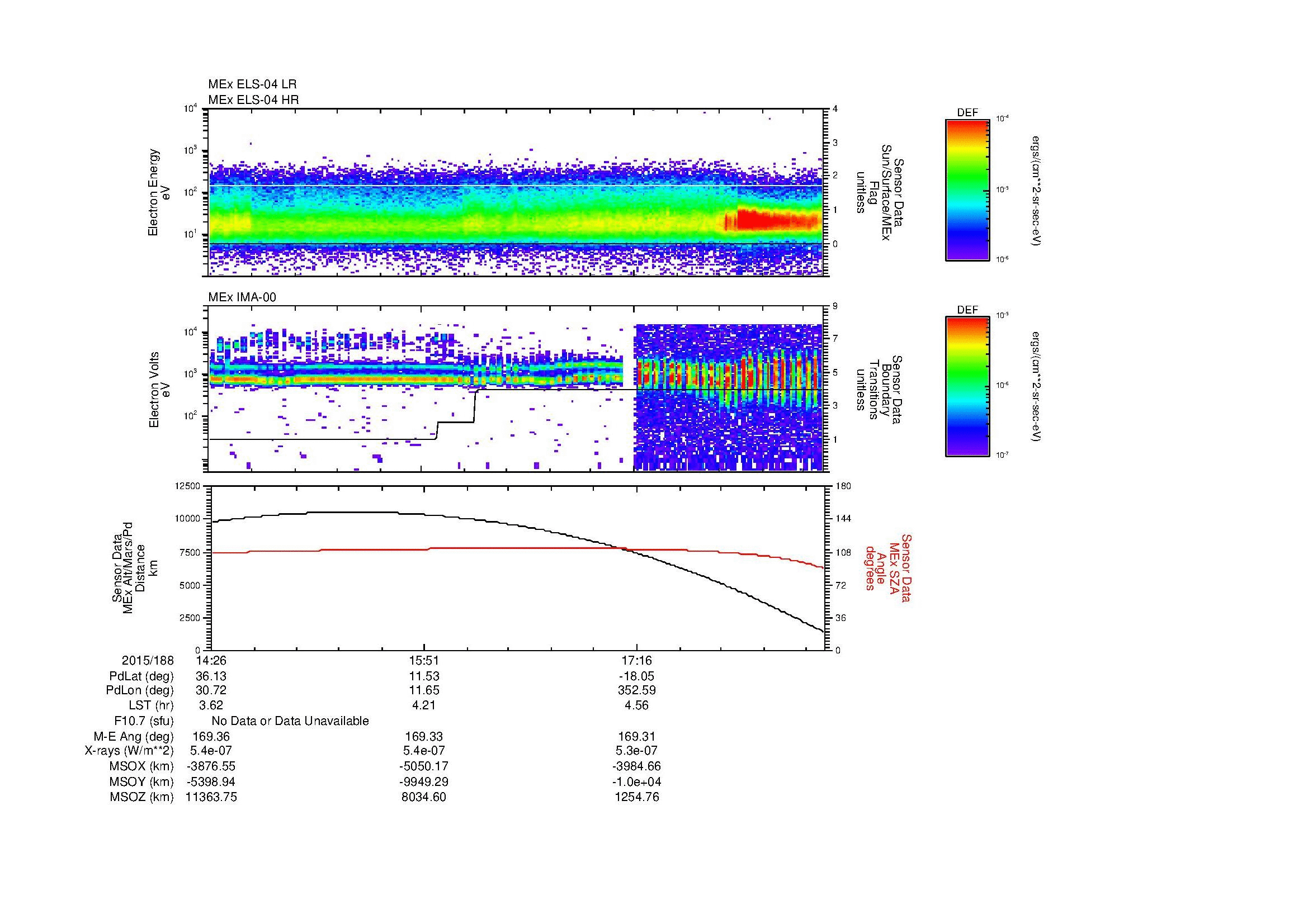 SurveyImages/MAVBS_MExBS_2015188_1426_2015188_1833_B_Quicklook_ELS04_IMA00.gif