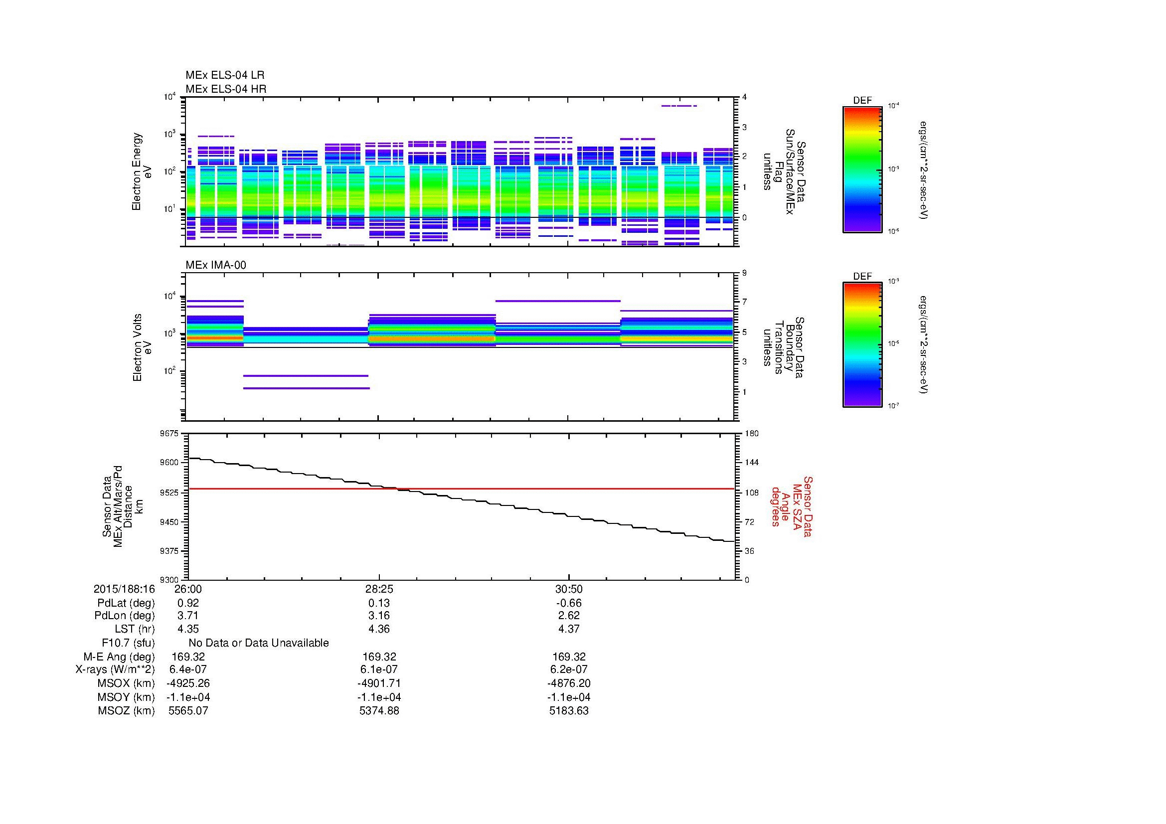 SurveyImages/MAVBS_MExBS_2015188_1626_2015188_1633_C_Quicklook_ELS04_IMA00.gif