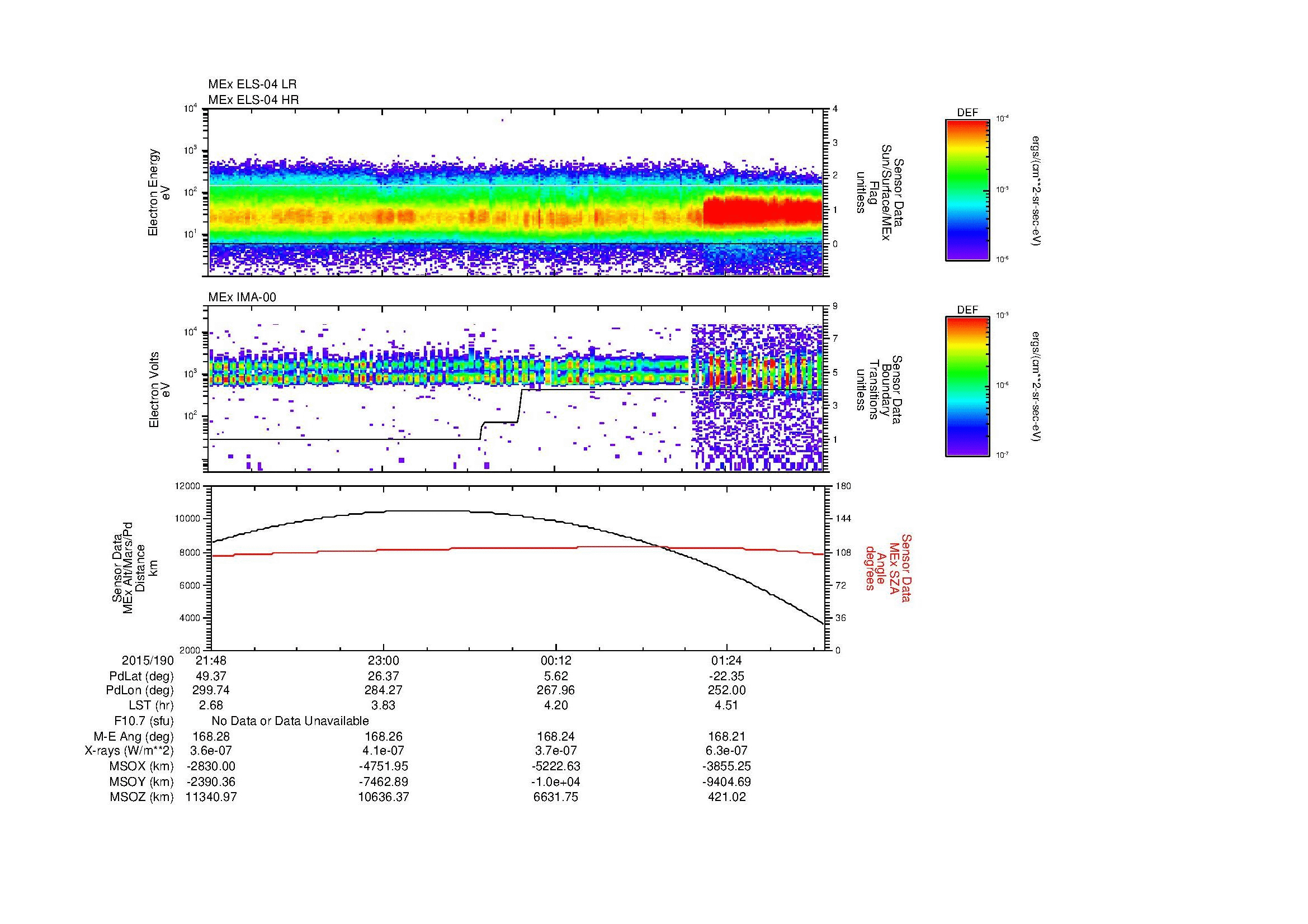 SurveyImages/MAVBS_MExBS_2015190_2148_2015191_0206_B_Quicklook_ELS04_IMA00.gif
