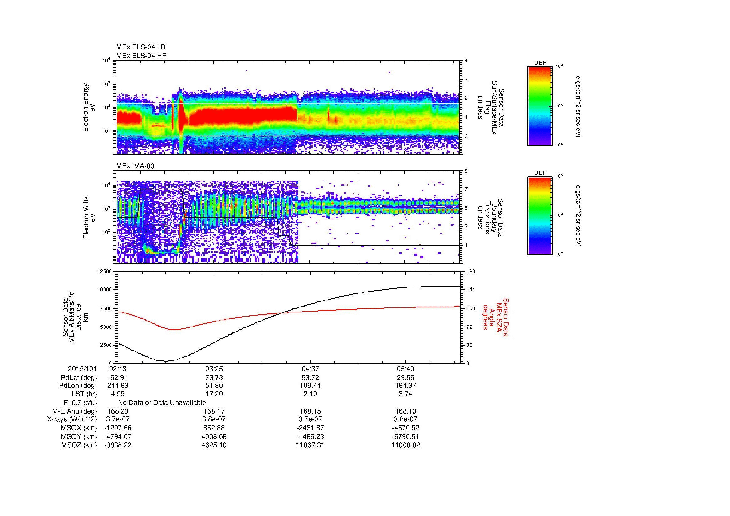SurveyImages/MAVBS_MExBS_2015191_0213_2015191_0631_B_Quicklook_ELS04_IMA00.gif
