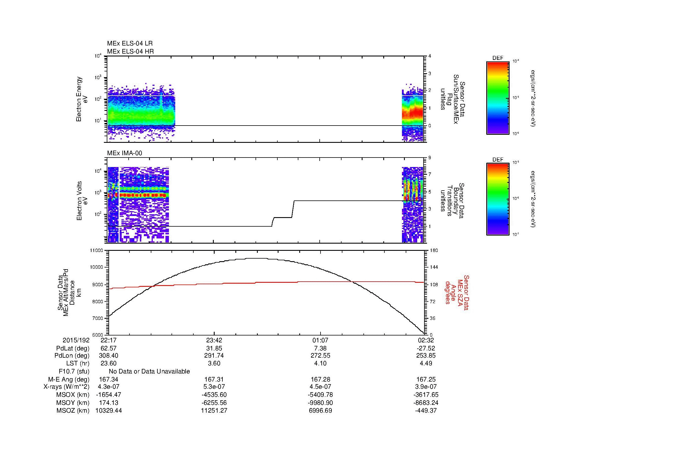 SurveyImages/MAVBS_MExBS_2015192_2217_2015193_0232_B_Quicklook_ELS04_IMA00.gif