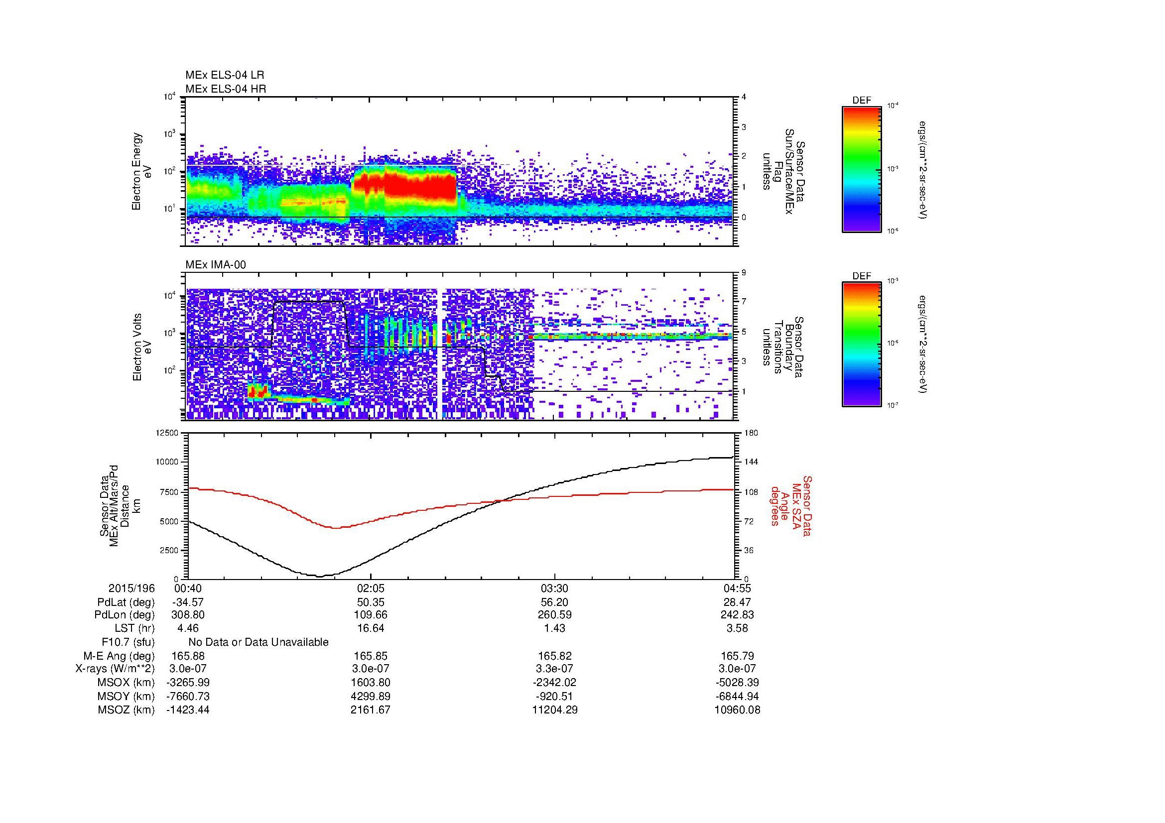 SurveyImages/MAVBS_MExBS_2015196_0040_2015196_0455_B_Quicklook_ELS04_IMA00.gif
