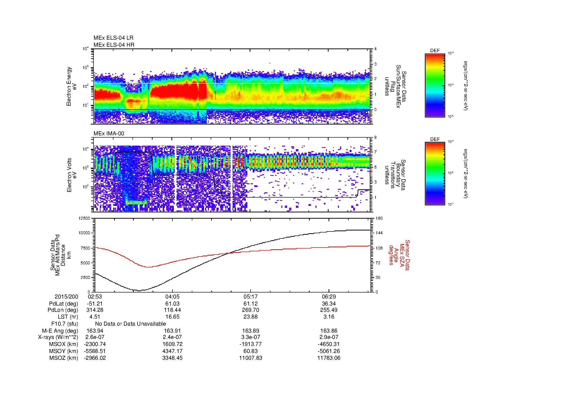 SurveyImages/MAVBS_MExBS_2015200_0253_2015200_0709_B_Quicklook_ELS04_IMA00.gif
