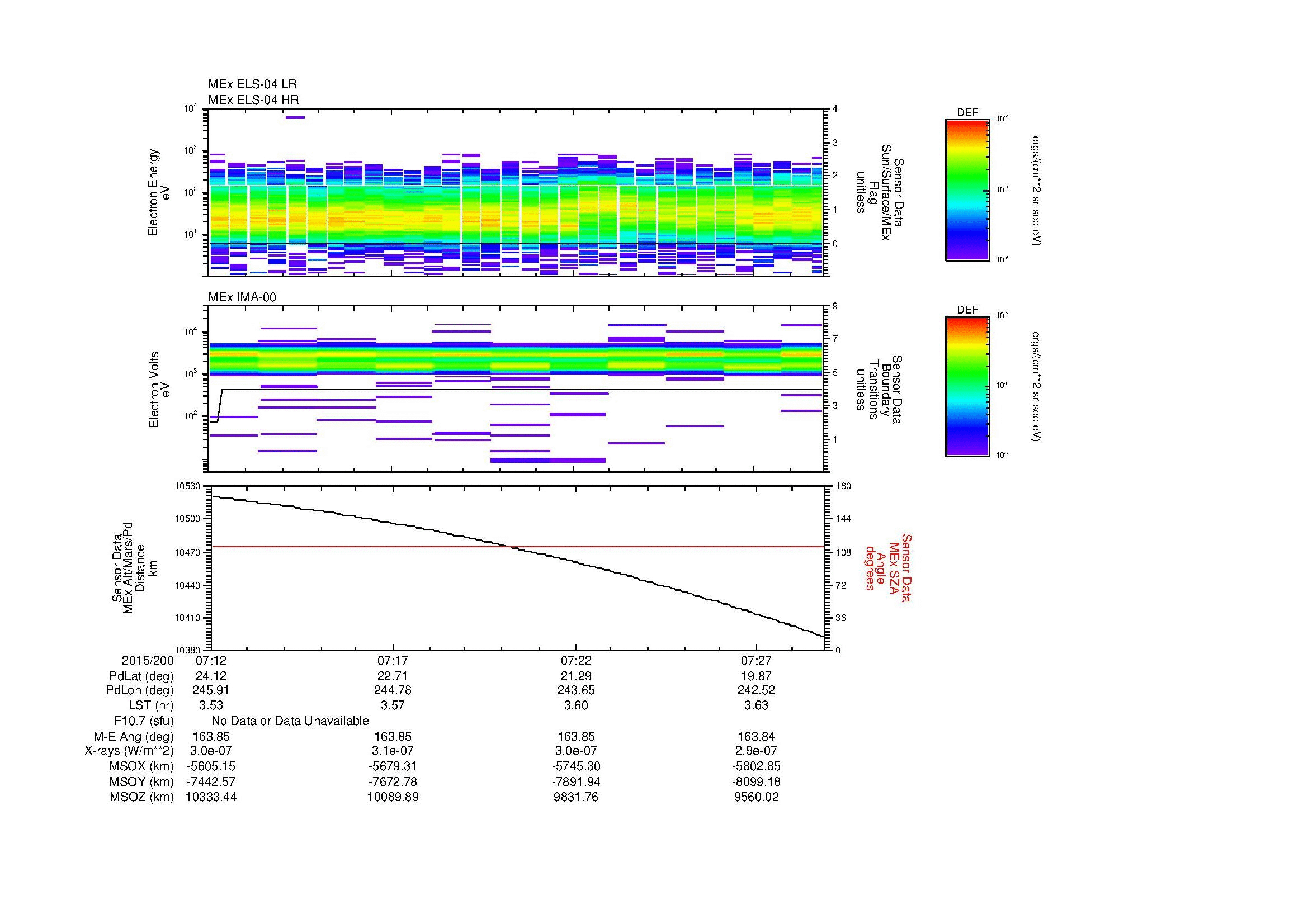 SurveyImages/MAVBS_MExBS_2015200_0712_2015200_0729_C_Quicklook_ELS04_IMA00.gif