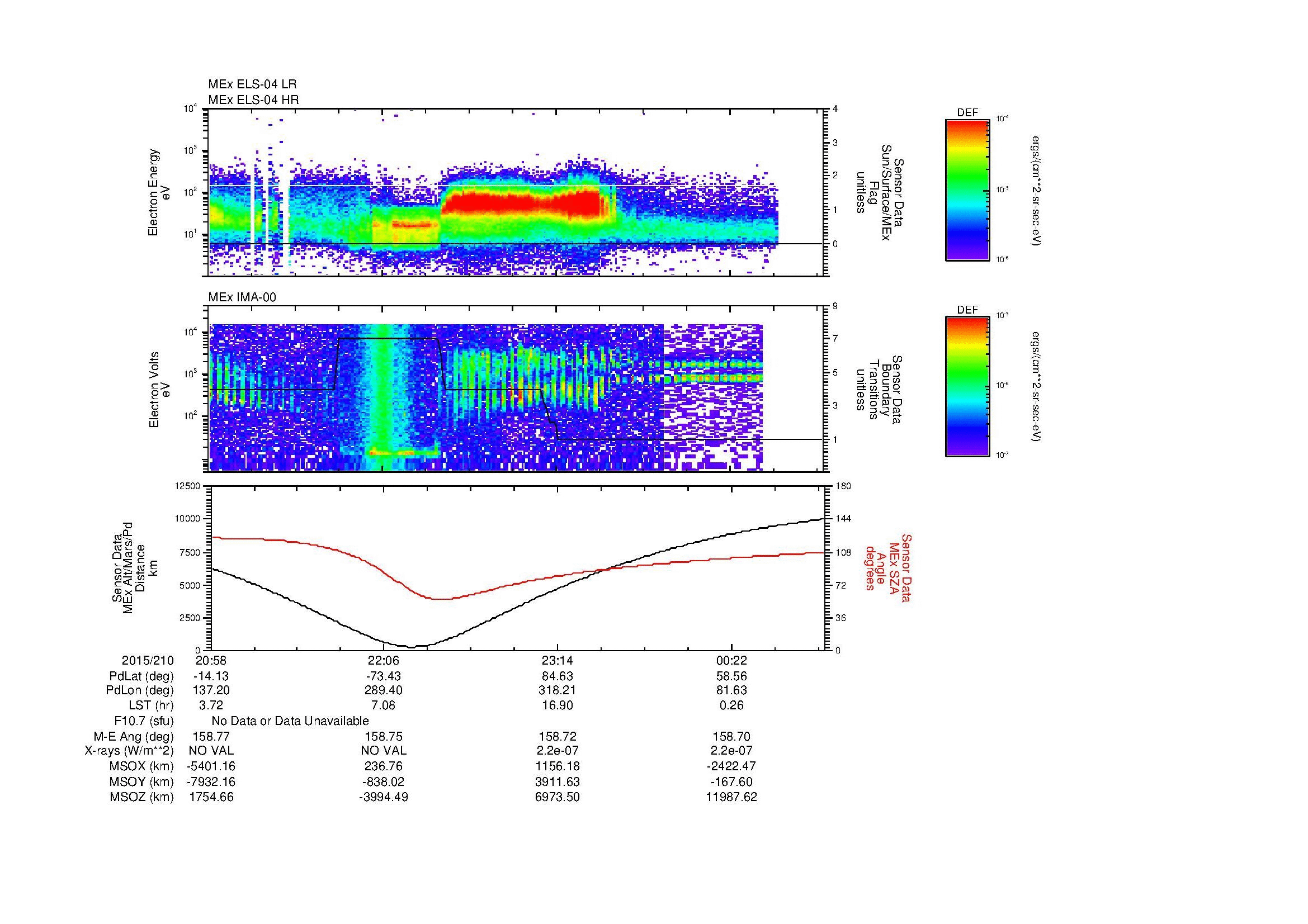 SurveyImages/MAVBS_MExBS_2015210_2058_2015211_0100_B_Quicklook_ELS04_IMA00.gif
