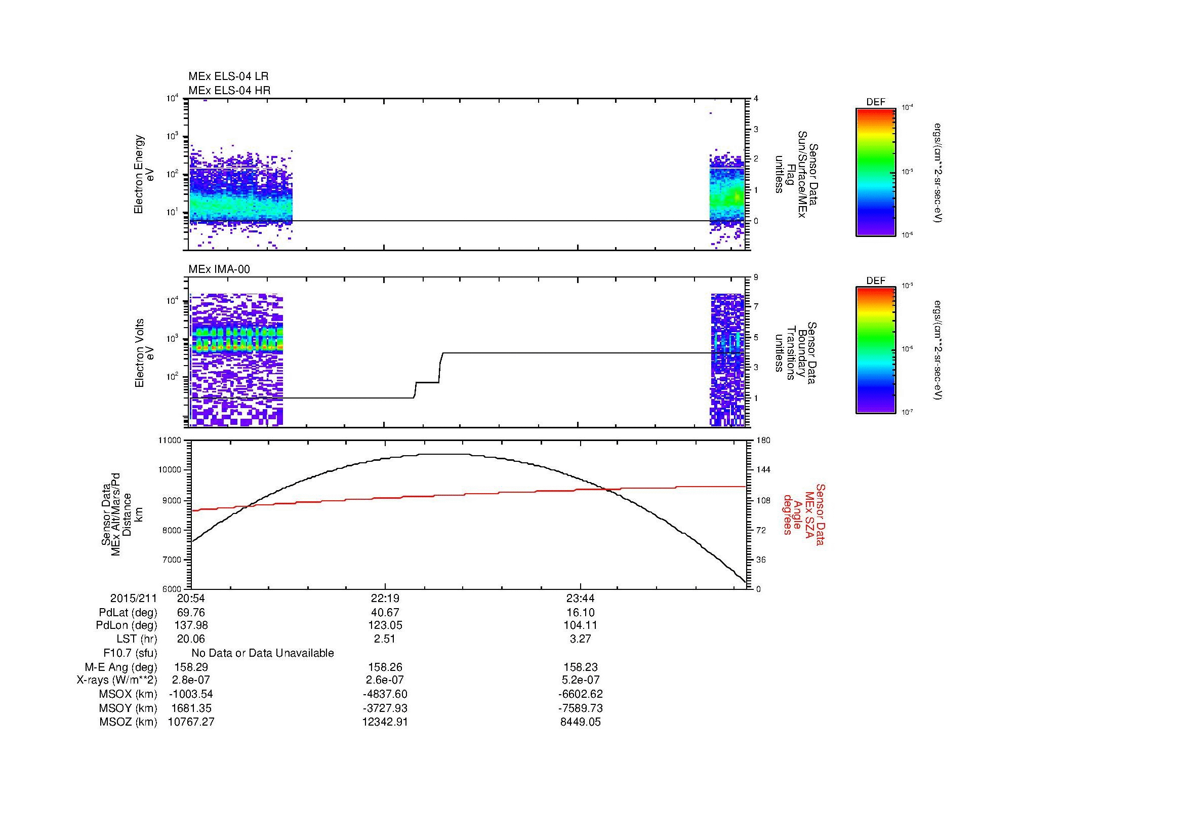 SurveyImages/MAVBS_MExBS_2015211_2054_2015212_0059_B_Quicklook_ELS04_IMA00.gif