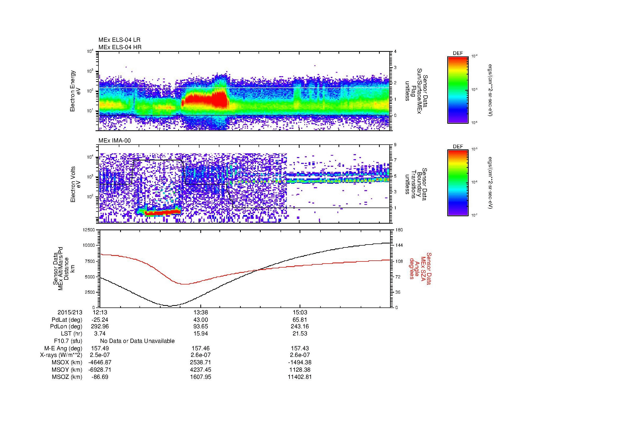 SurveyImages/MAVBS_MExBS_2015213_1213_2015213_1621_B_Quicklook_ELS04_IMA00.gif
