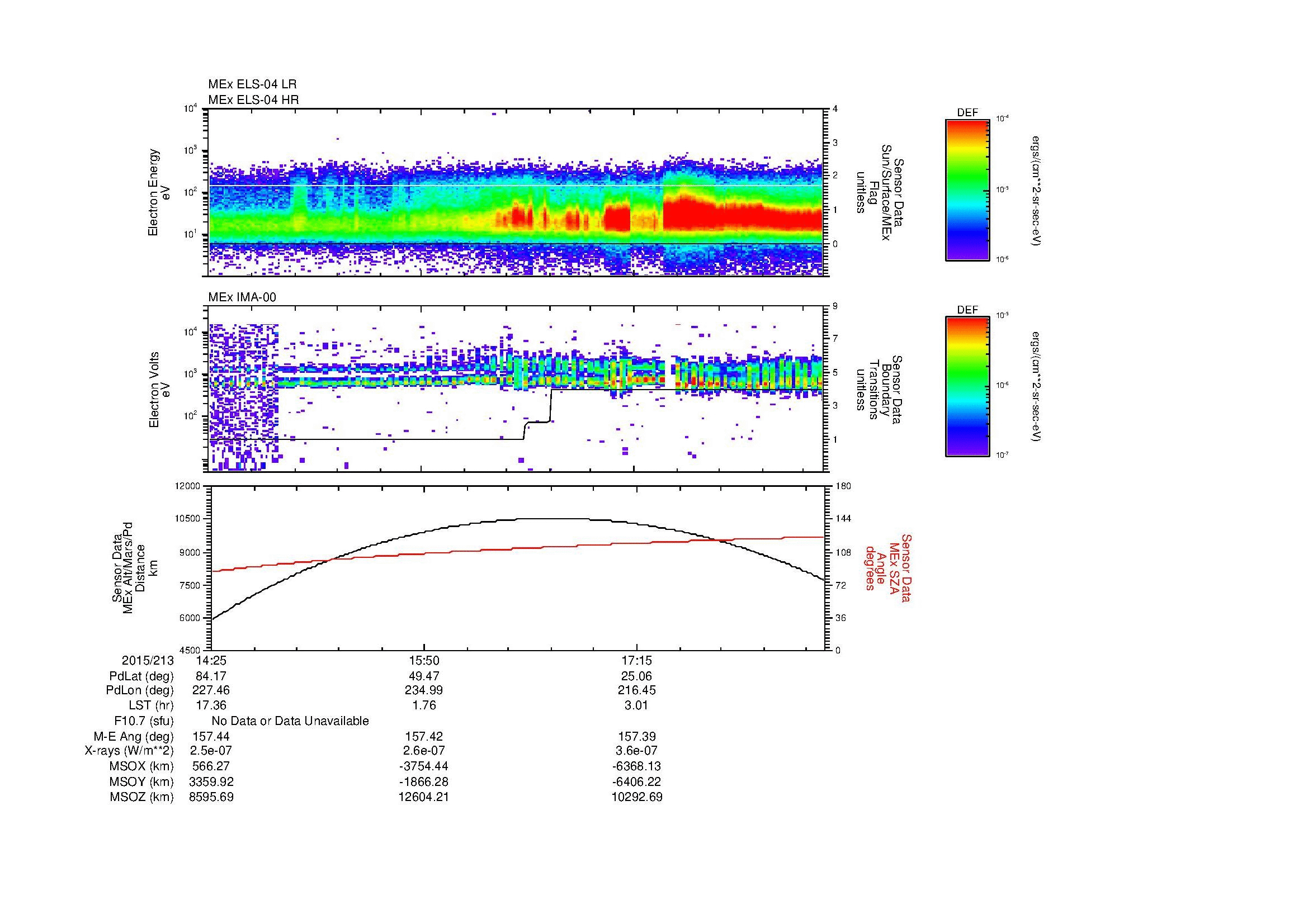 SurveyImages/MAVBS_MExBS_2015213_1425_2015213_1832_B_Quicklook_ELS04_IMA00.gif