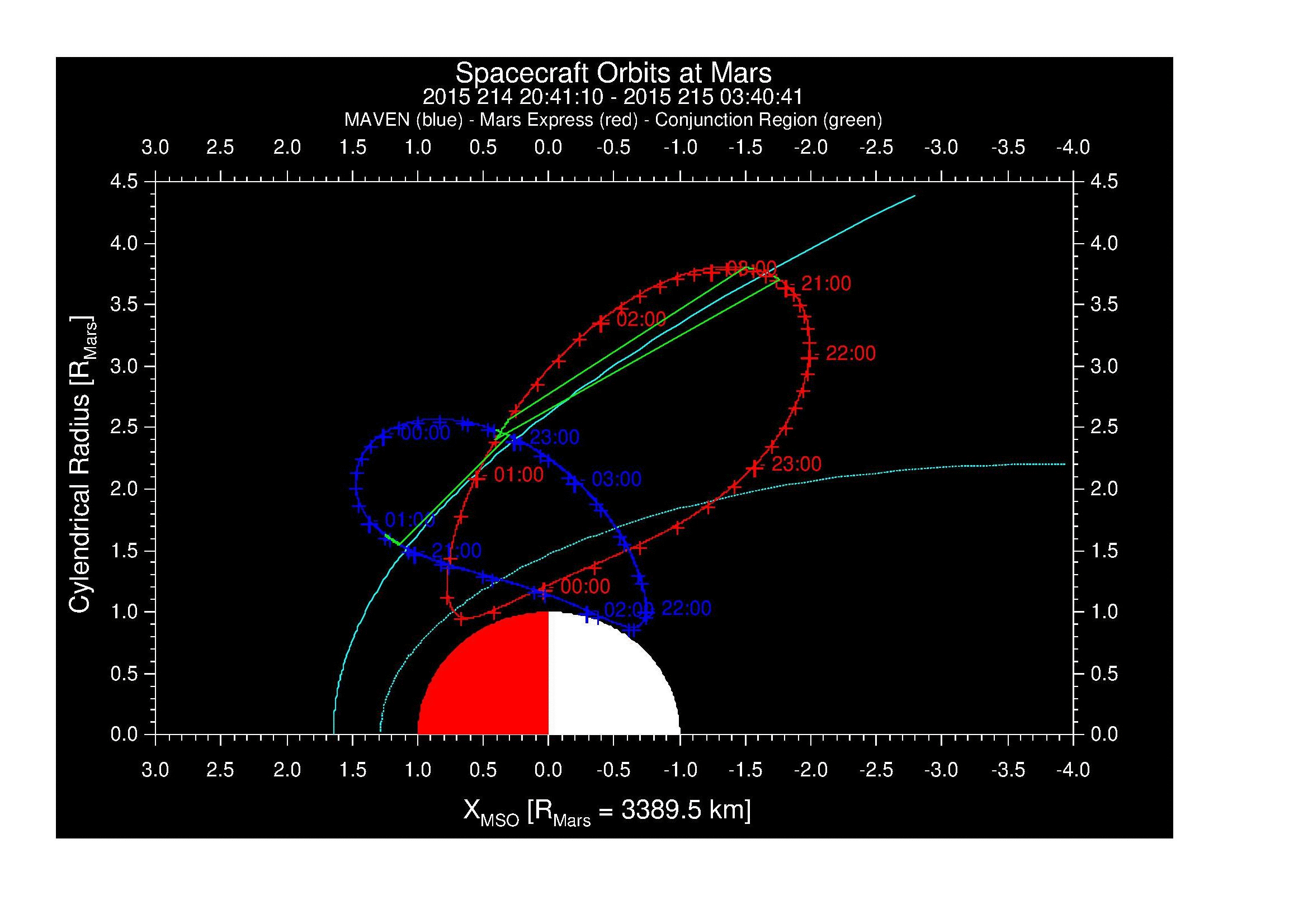 SurveyImages/MAVBS_MExBS_2015214_204110_2015215_034041_A_MMorbits.gif