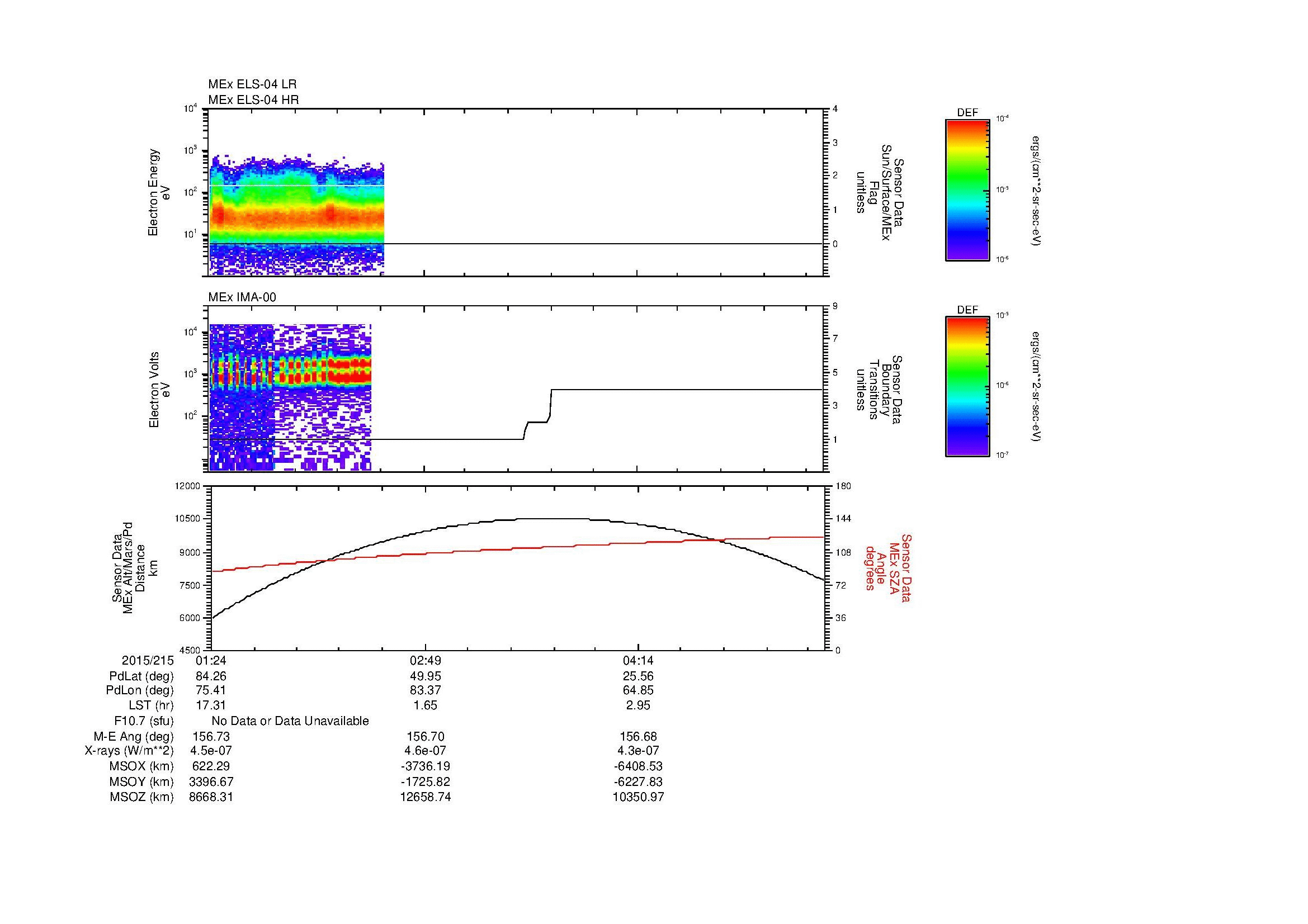 SurveyImages/MAVBS_MExBS_2015215_0124_2015215_0530_B_Quicklook_ELS04_IMA00.gif