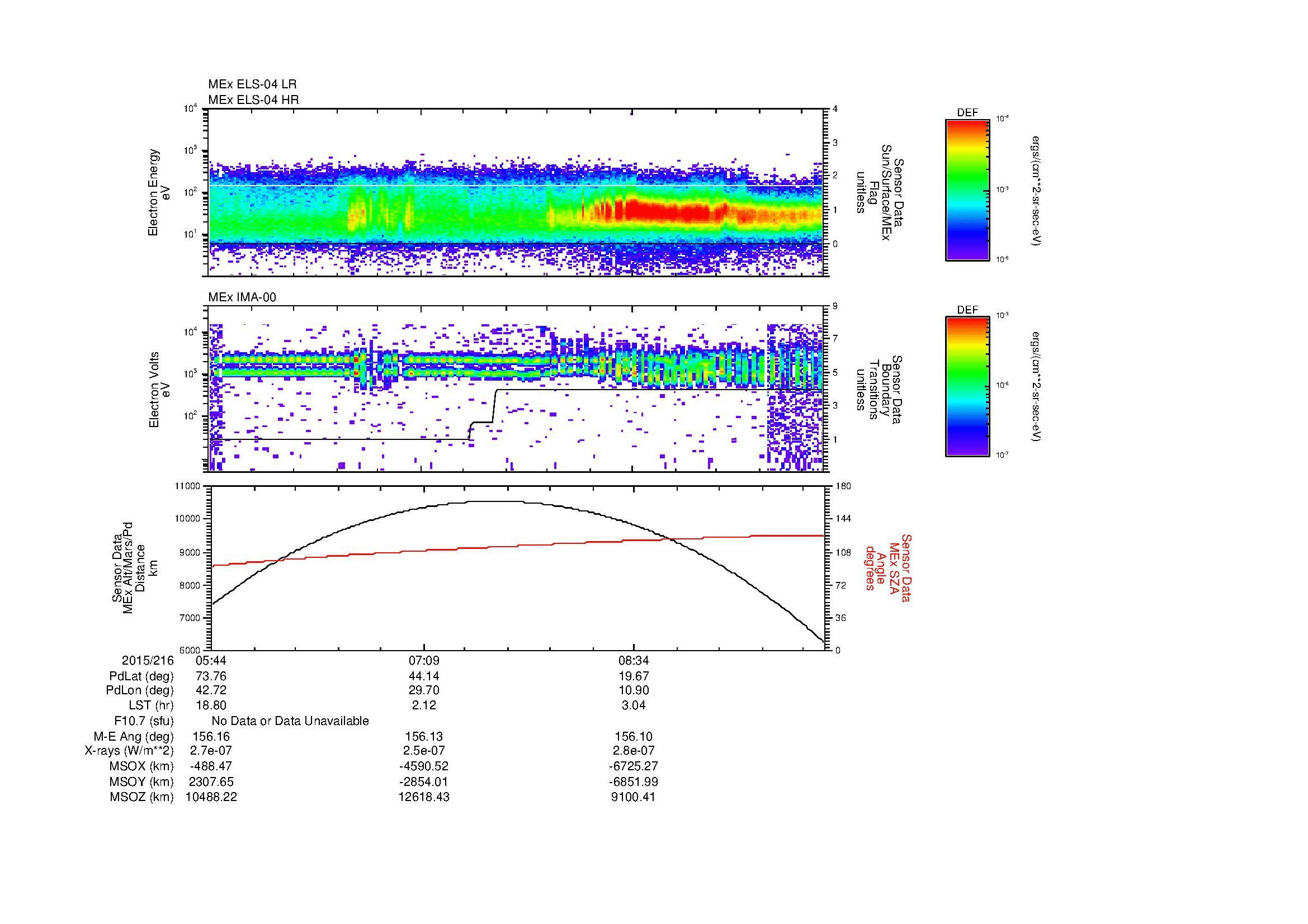 SurveyImages/MAVBS_MExBS_2015216_0544_2015216_0952_B_Quicklook_ELS04_IMA00.gif