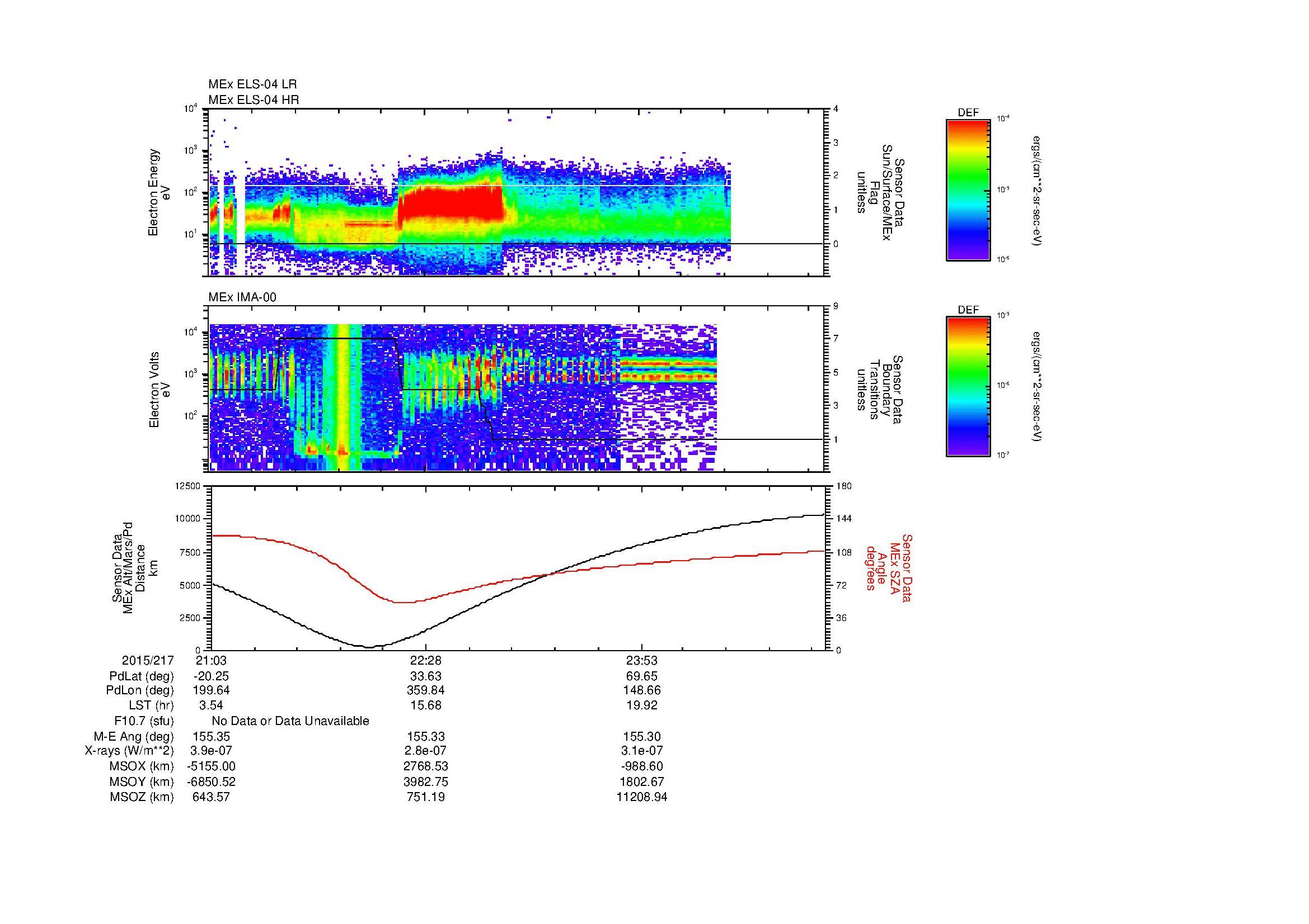 SurveyImages/MAVBS_MExBS_2015217_2103_2015218_0108_B_Quicklook_ELS04_IMA00.gif