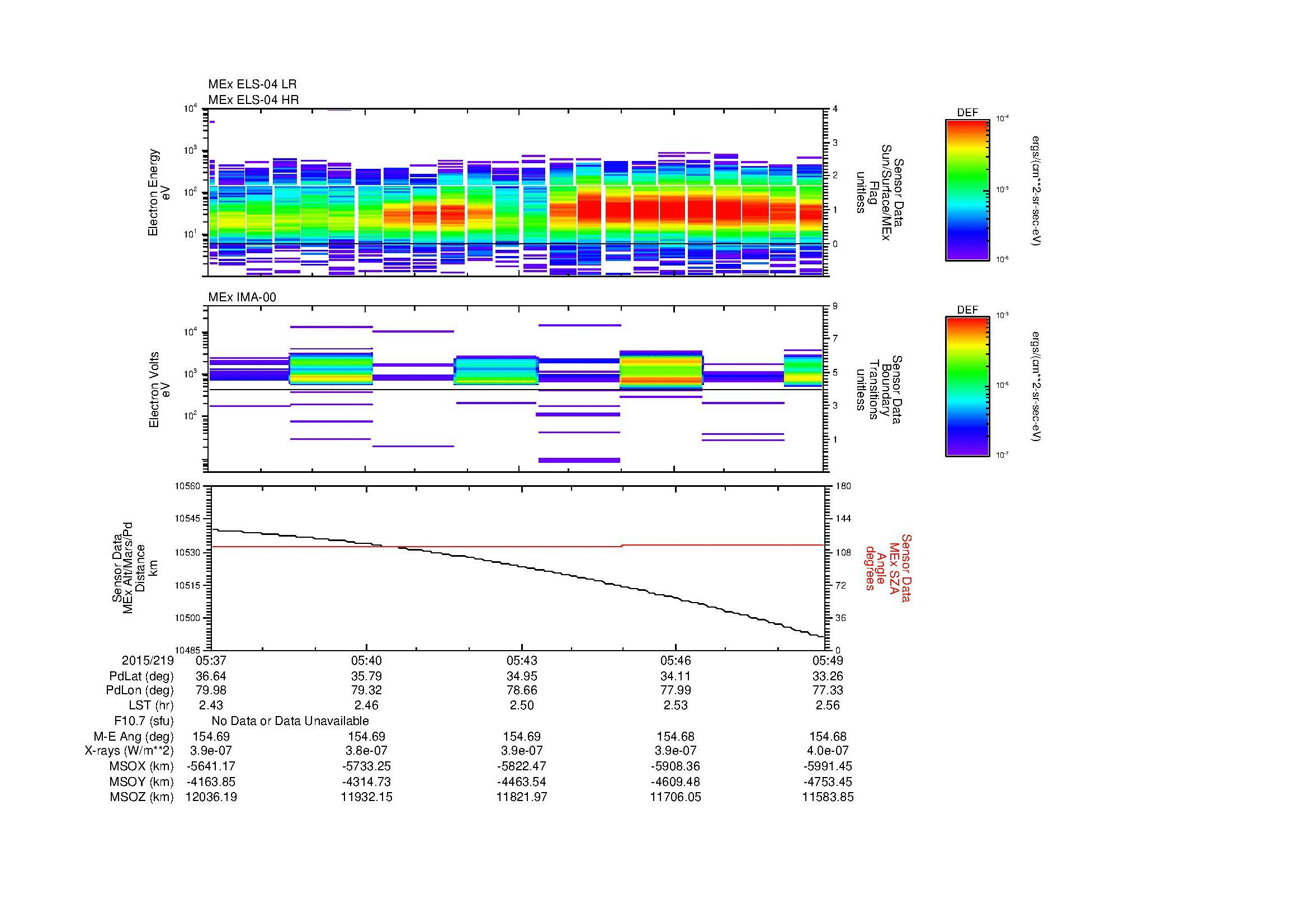 SurveyImages/MAVBS_MExBS_2015219_0537_2015219_0549_C_Quicklook_ELS04_IMA00.gif