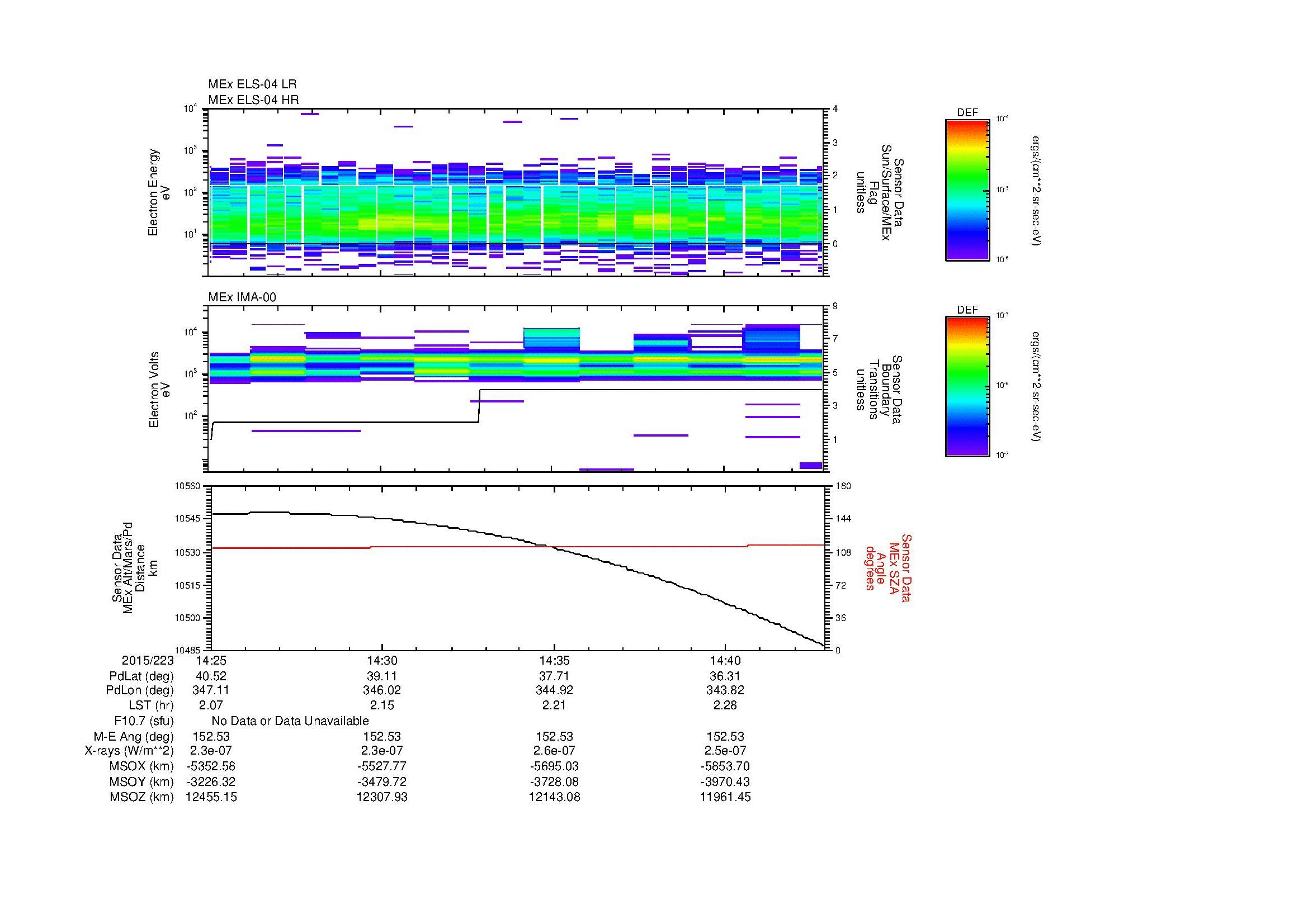 SurveyImages/MAVBS_MExBS_2015223_1425_2015223_1443_C_Quicklook_ELS04_IMA00.gif