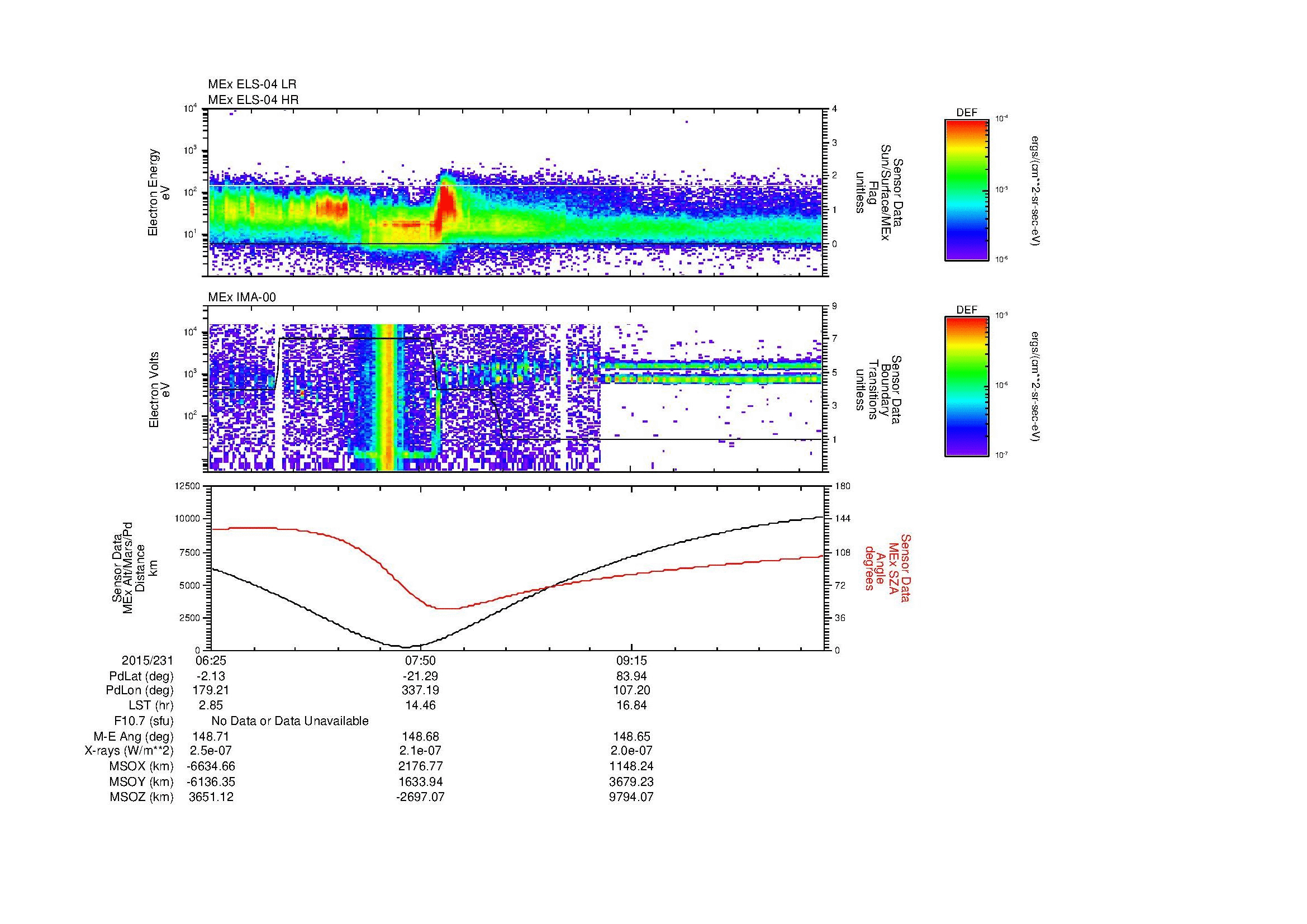SurveyImages/MAVBS_MExBS_2015231_0625_2015231_1034_B_Quicklook_ELS04_IMA00.gif